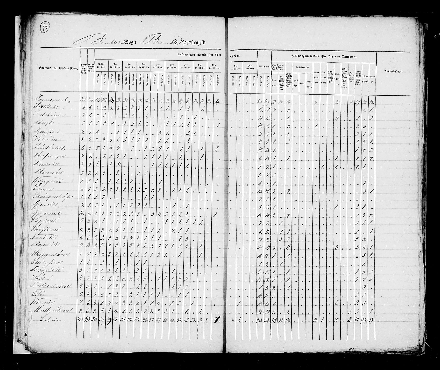 RA, Census 1825, vol. 9: Bratsberg amt, 1825, p. 15