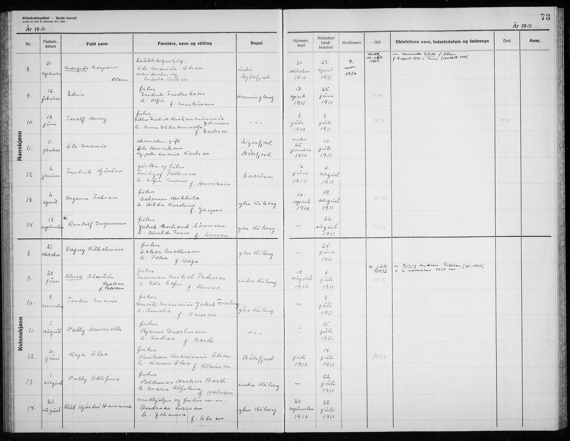 Vardø sokneprestkontor, AV/SATØ-S-1332/H/Hc/L0006kirkerekon: Other parish register no. 6, 1900-1925, p. 73