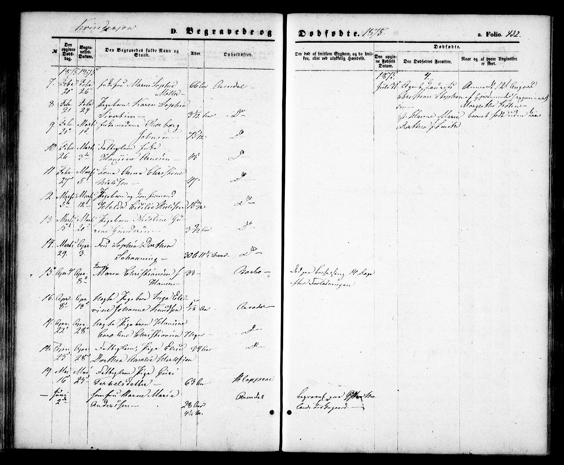 Arendal sokneprestkontor, Trefoldighet, SAK/1111-0040/F/Fa/L0007: Parish register (official) no. A 7, 1868-1878, p. 432