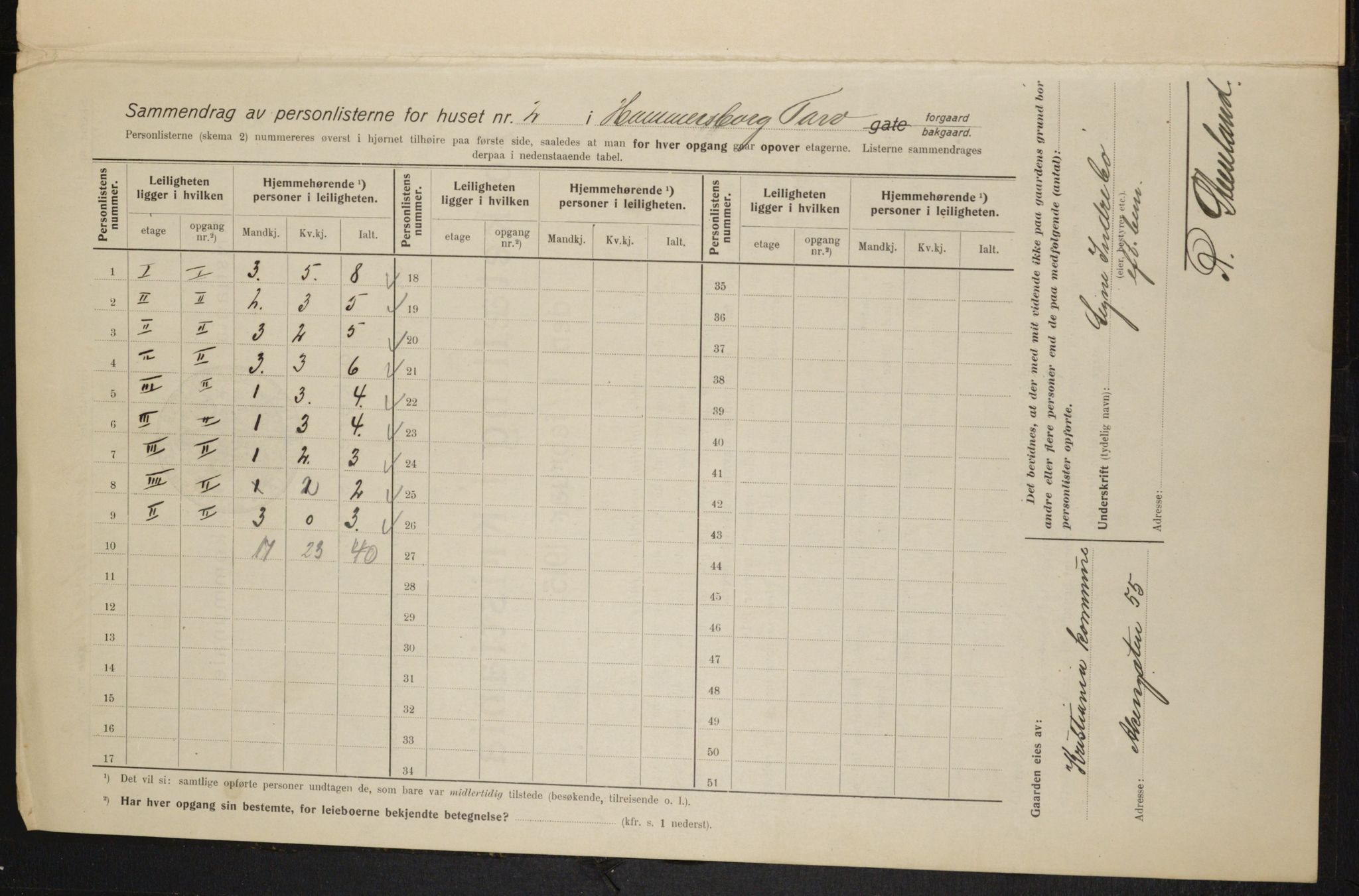 OBA, Municipal Census 1915 for Kristiania, 1915, p. 34016