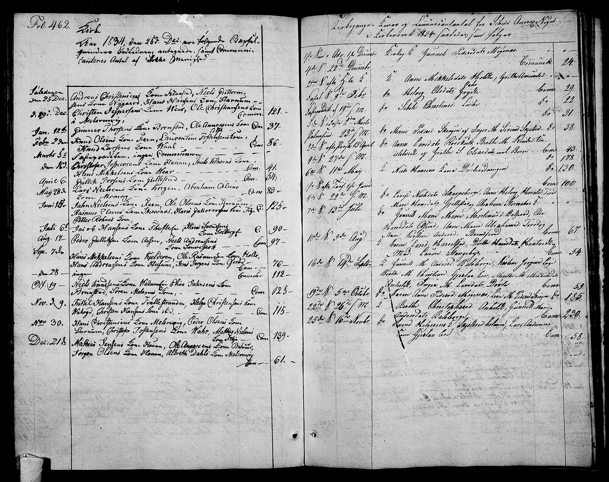 Stokke kirkebøker, AV/SAKO-A-320/F/Fa/L0006: Parish register (official) no. I 6, 1826-1843, p. 462