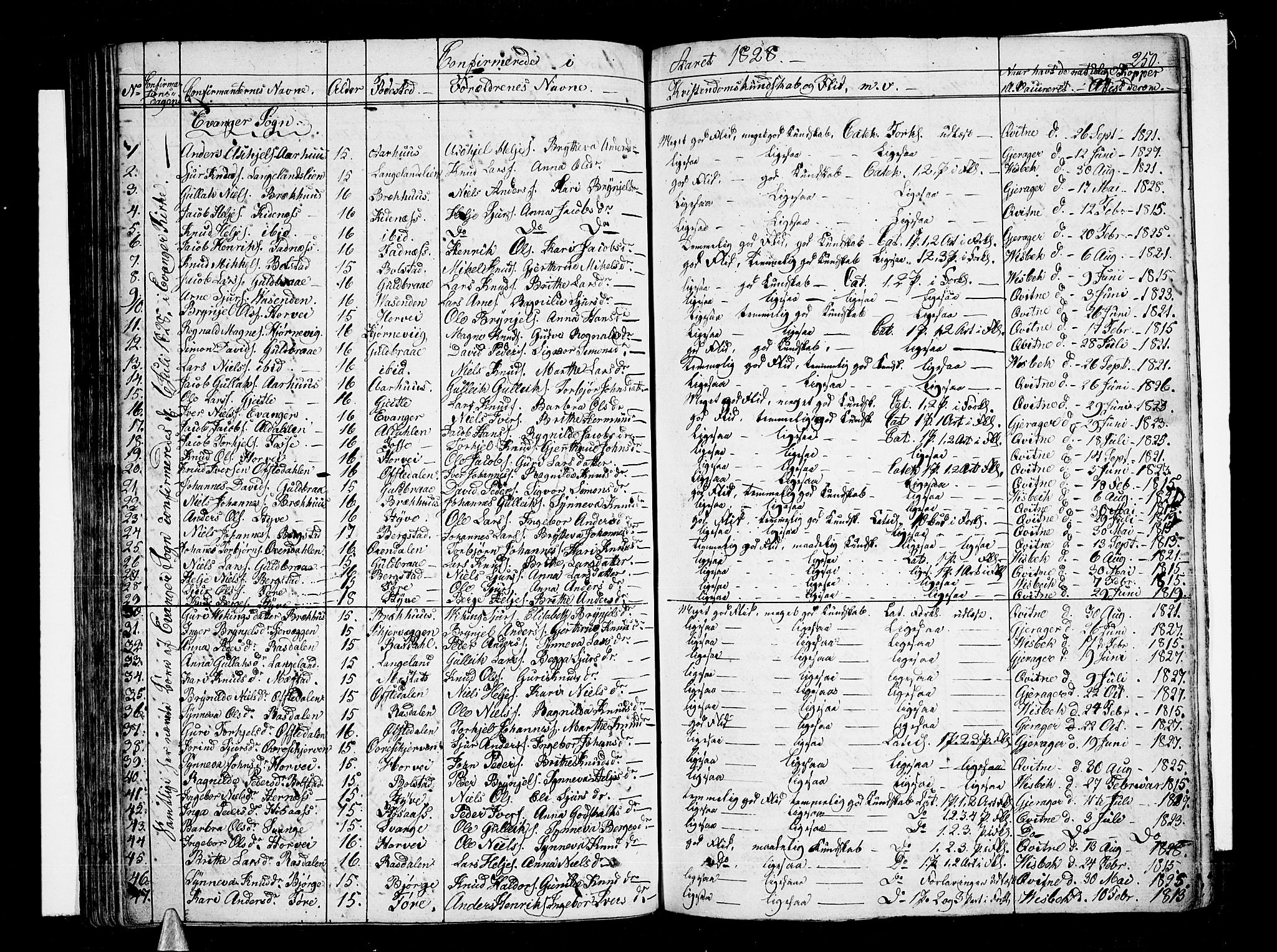 Voss sokneprestembete, SAB/A-79001/H/Haa: Parish register (official) no. A 12, 1823-1837, p. 250