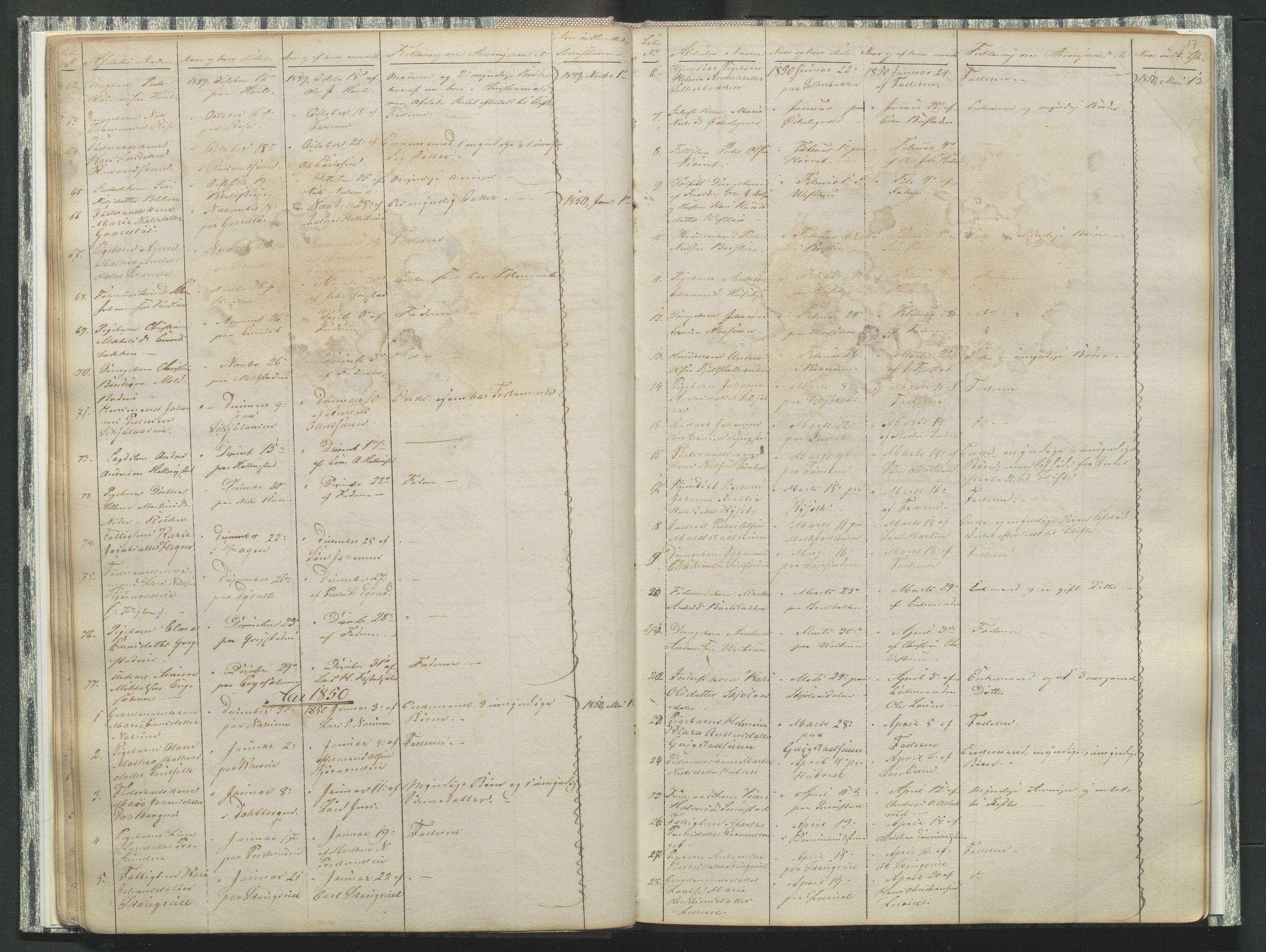 Vestre Toten lensmannskontor, AV/SAH-LOV-007/H/Ha/L0001: Dødsfallsprotokoll, 1842-1874, p. 17