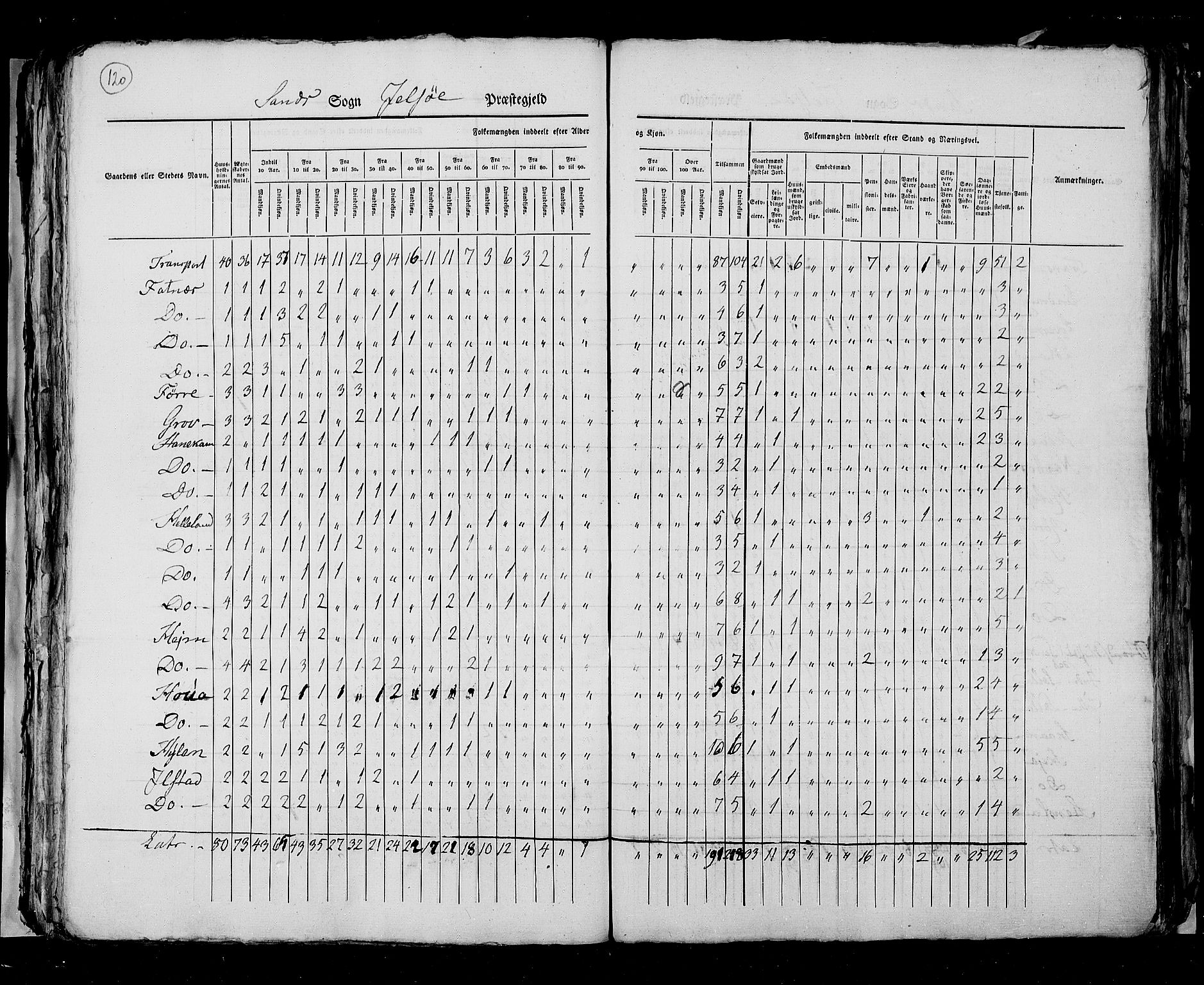 RA, Census 1825, vol. 12: Stavanger amt, 1825, p. 120