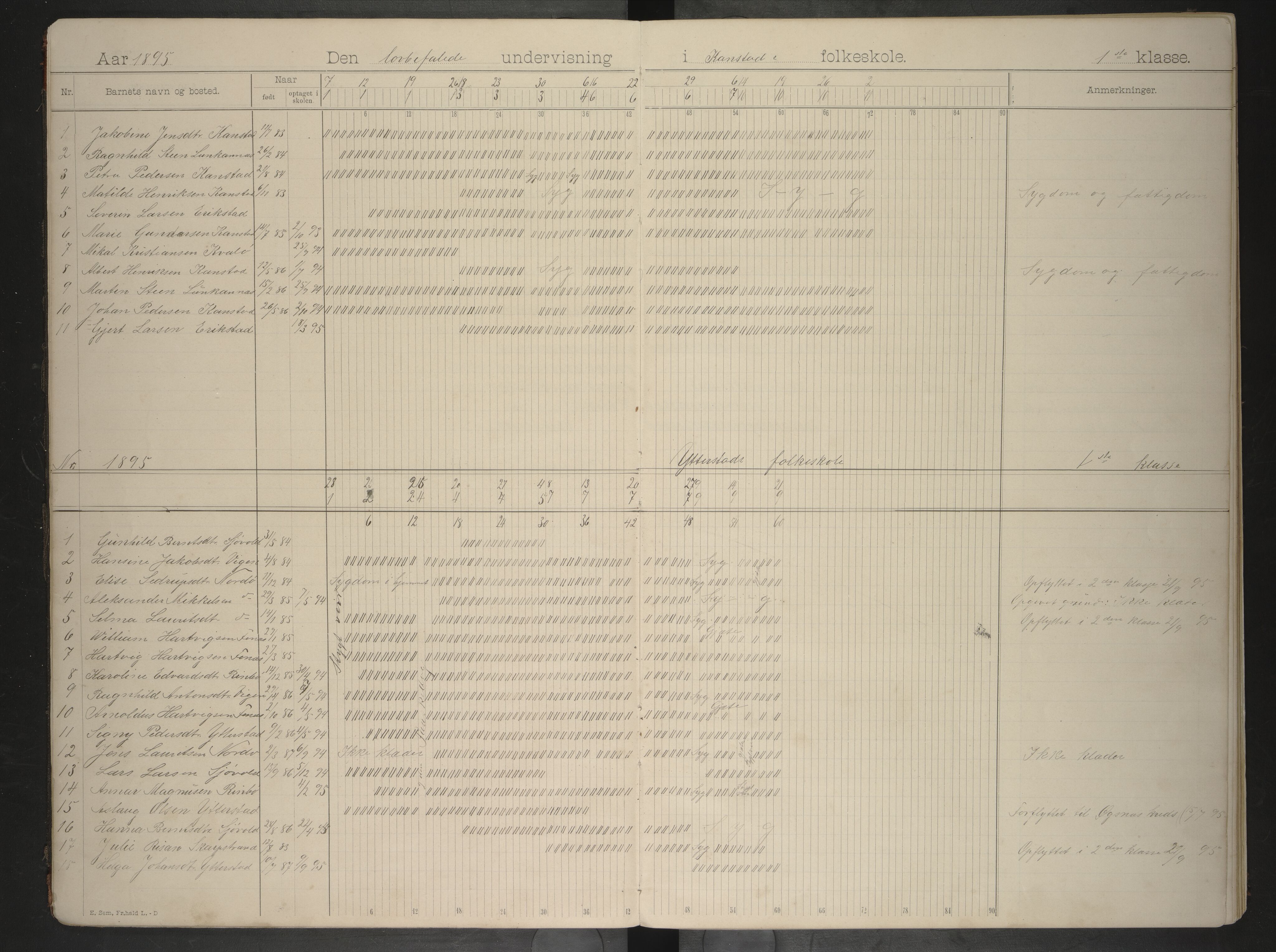 Lødingen kommune. Ymse skolekretser, AIN/K-18510.510.04/F/Fa/L0001: Hægstad/KanstadKjærstad//Offersøy/Strand/Ytterstad/Øksnes, 1892-1903