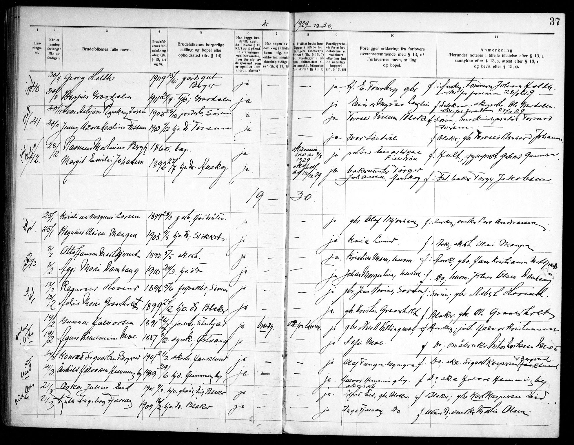 Aurskog prestekontor Kirkebøker, SAO/A-10304a/H/Ha/L0002: Banns register no. 2, 1919-1947, p. 37