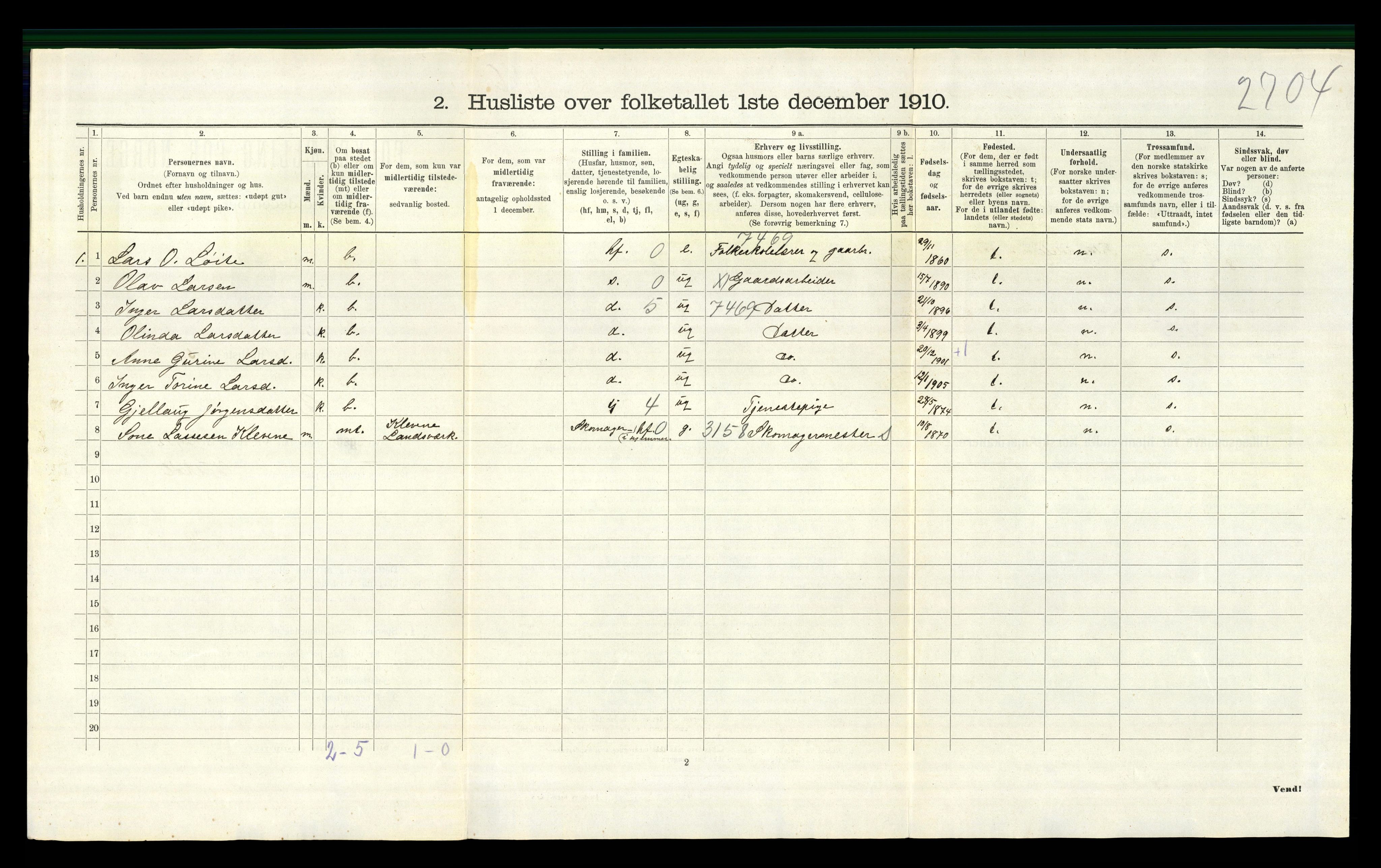 RA, 1910 census for Gjerstad, 1910, p. 714