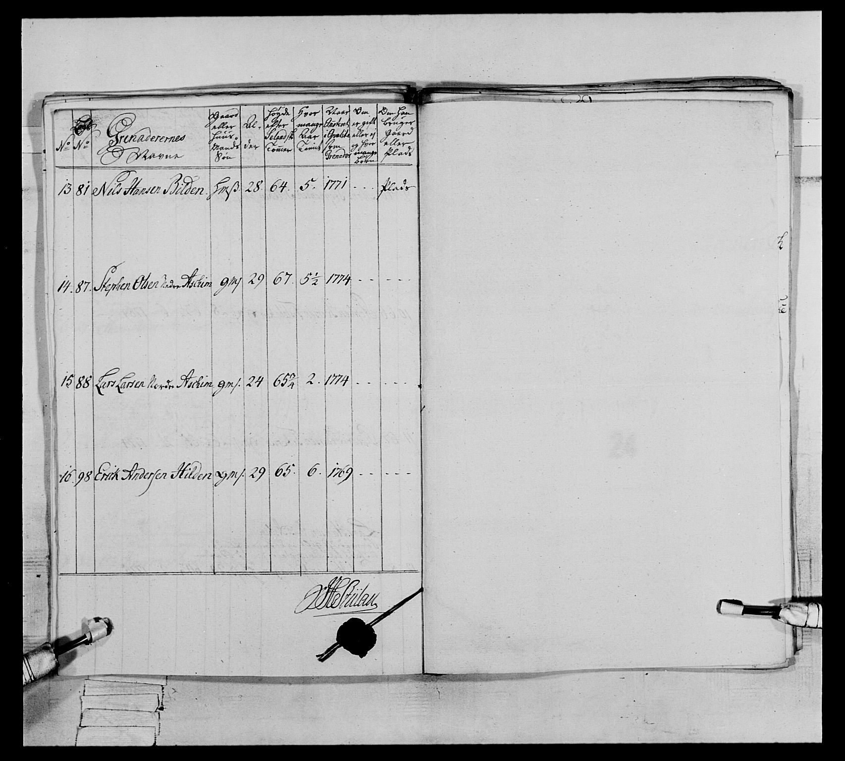 Generalitets- og kommissariatskollegiet, Det kongelige norske kommissariatskollegium, AV/RA-EA-5420/E/Eh/L0064: 2. Opplandske nasjonale infanteriregiment, 1774-1784, p. 144