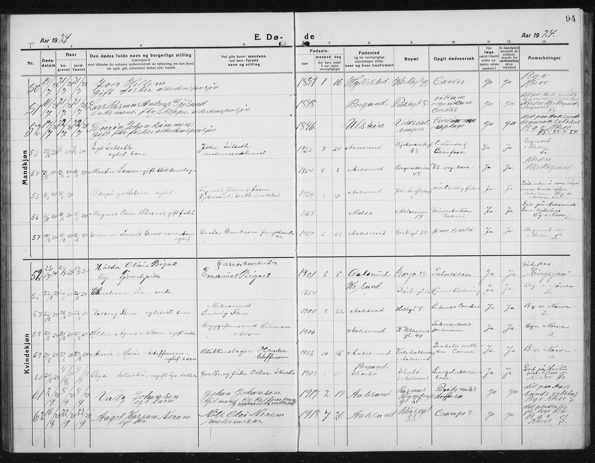 Ministerialprotokoller, klokkerbøker og fødselsregistre - Møre og Romsdal, AV/SAT-A-1454/529/L0474: Parish register (copy) no. 529C11, 1918-1938, p. 94