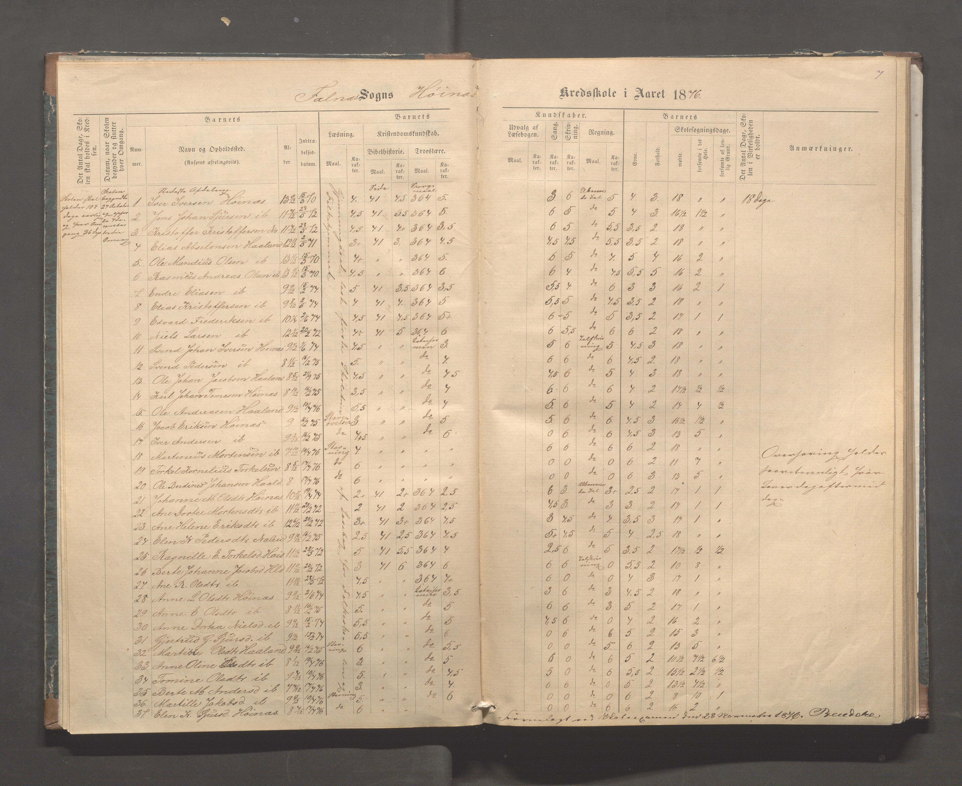 Skudenes kommune - Syre - Høynes skole, IKAR/A-307/H/L0004: Skoleprotokoll - Syre - Høynes, 1876-1885, p. 7