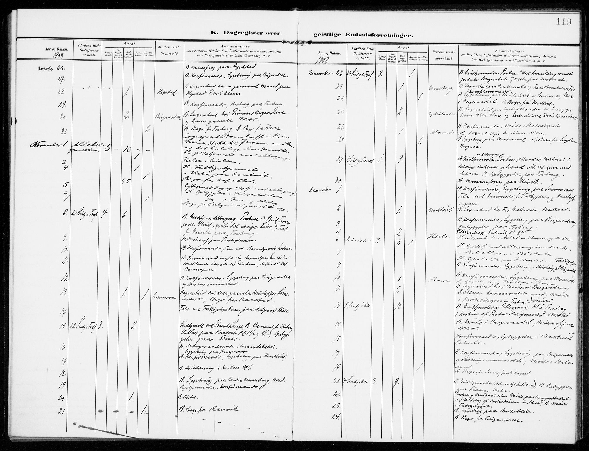 Sandar kirkebøker, AV/SAKO-A-243/F/Fa/L0019: Parish register (official) no. 19, 1908-1914, p. 119