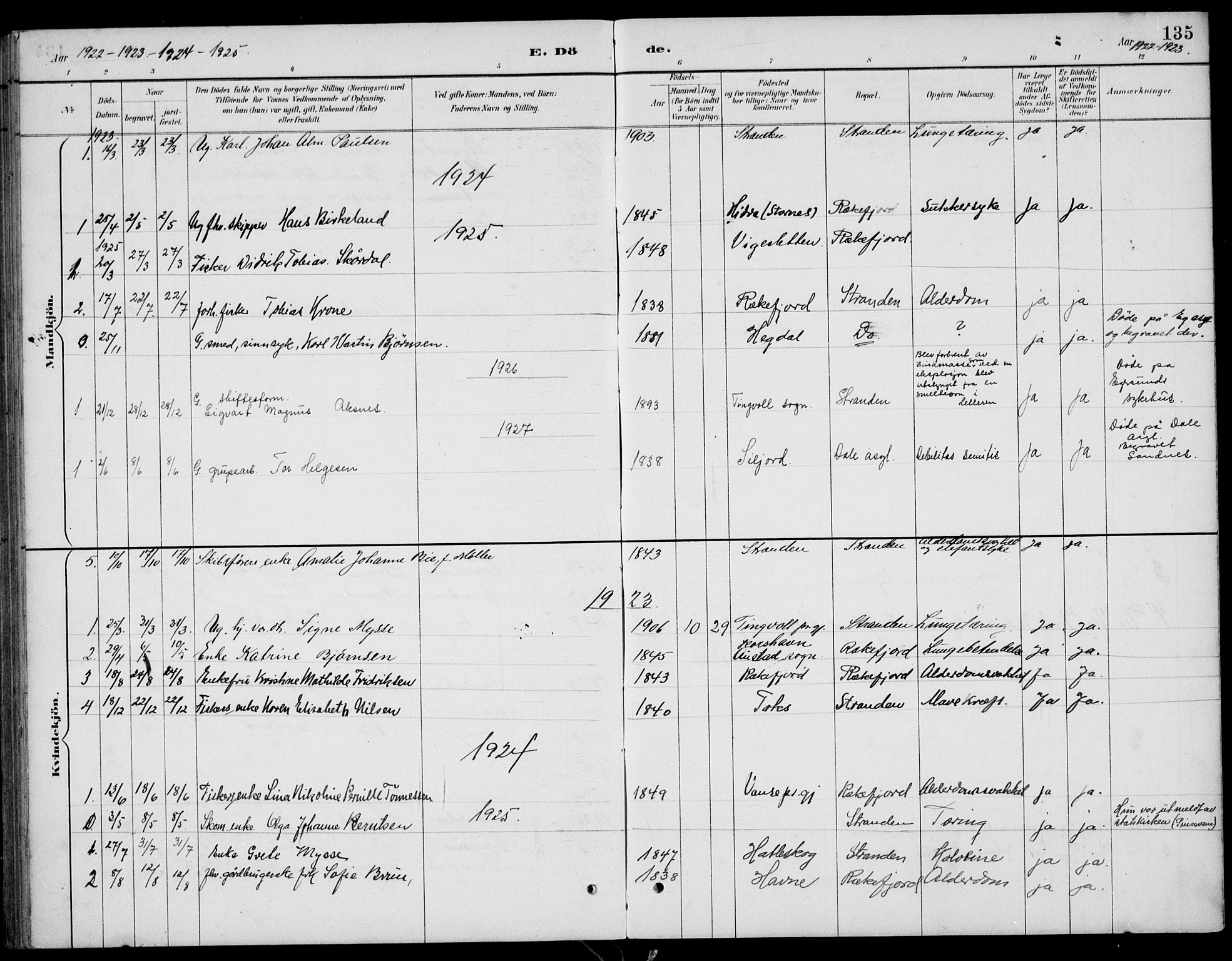 Sokndal sokneprestkontor, SAST/A-101808: Parish register (copy) no. B 5, 1887-1934, p. 135