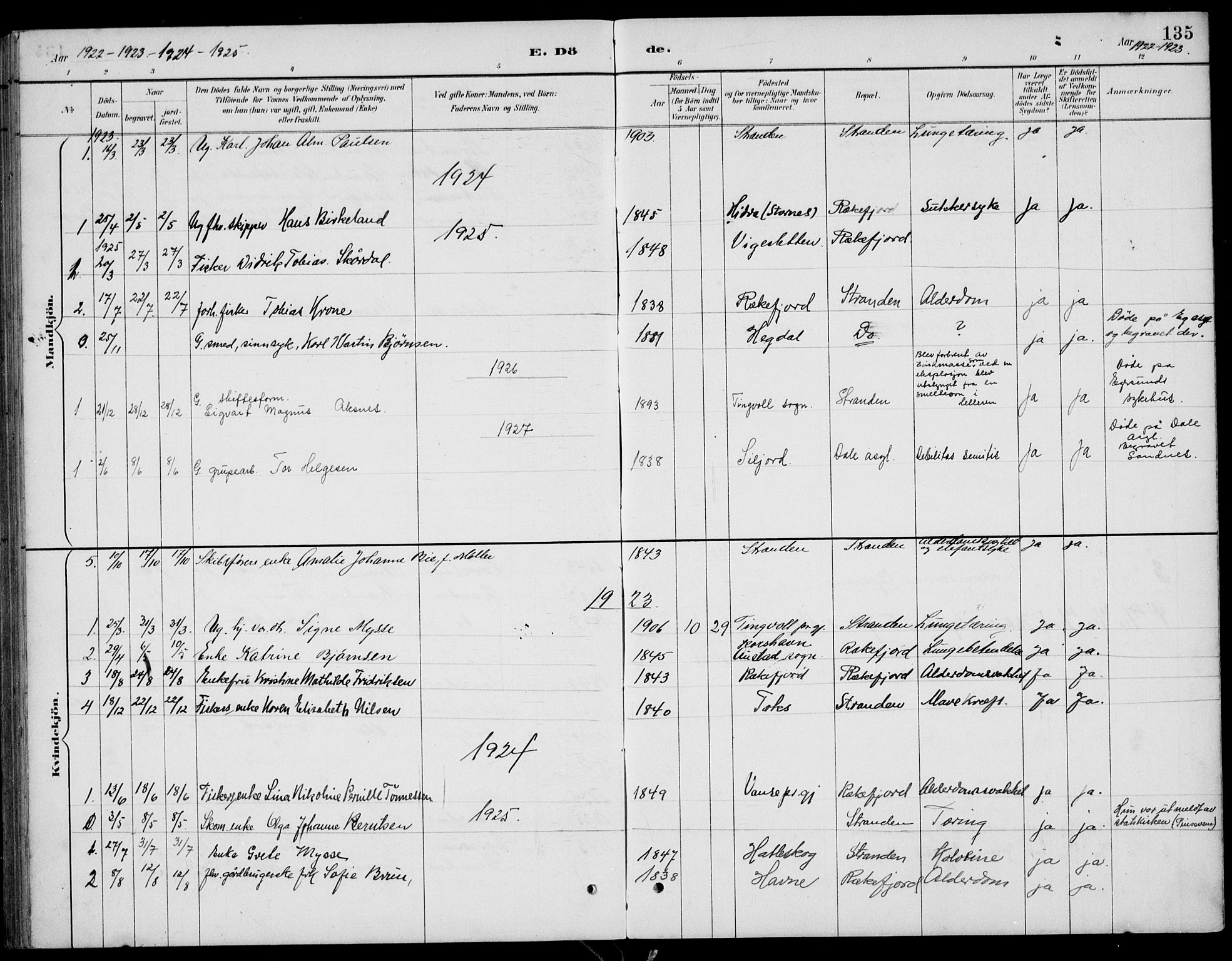 Sokndal sokneprestkontor, AV/SAST-A-101808: Parish register (copy) no. B 5, 1887-1934, p. 135