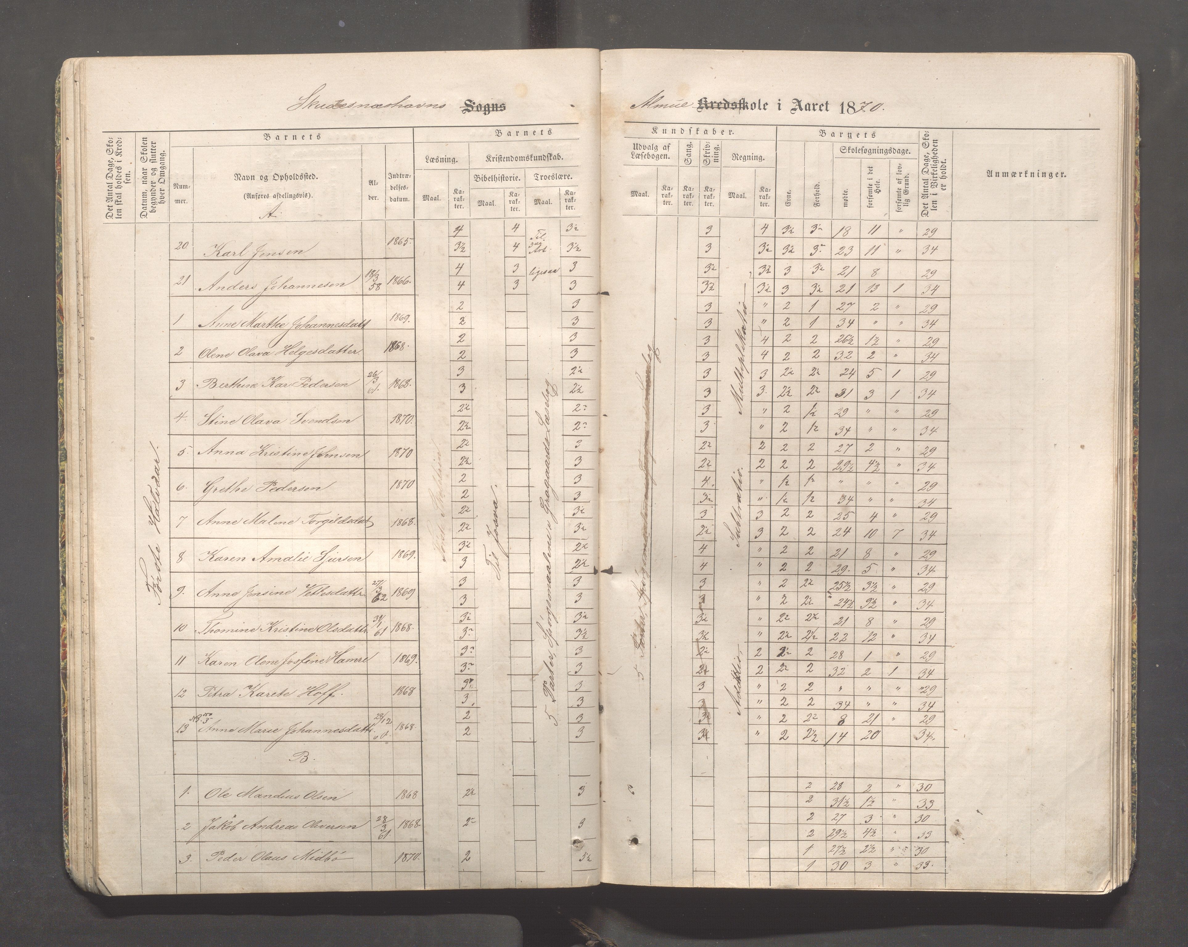 Skudeneshavn kommune - Skudeneshavn skole, IKAR/A-373/F/L0001: Karakterprotokoll, 1866-1871, p. 37