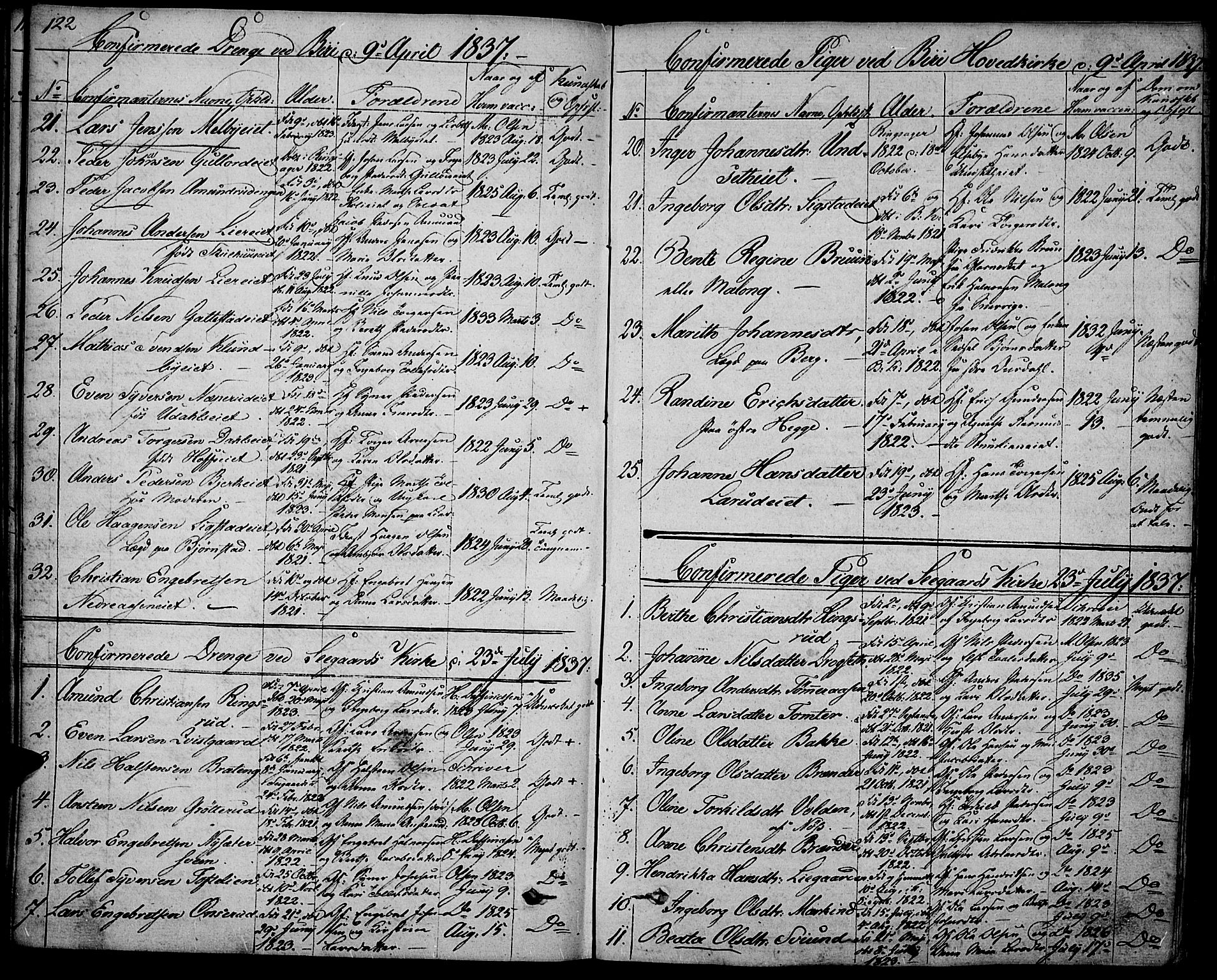 Biri prestekontor, SAH/PREST-096/H/Ha/Haa/L0004: Parish register (official) no. 4, 1829-1842, p. 122