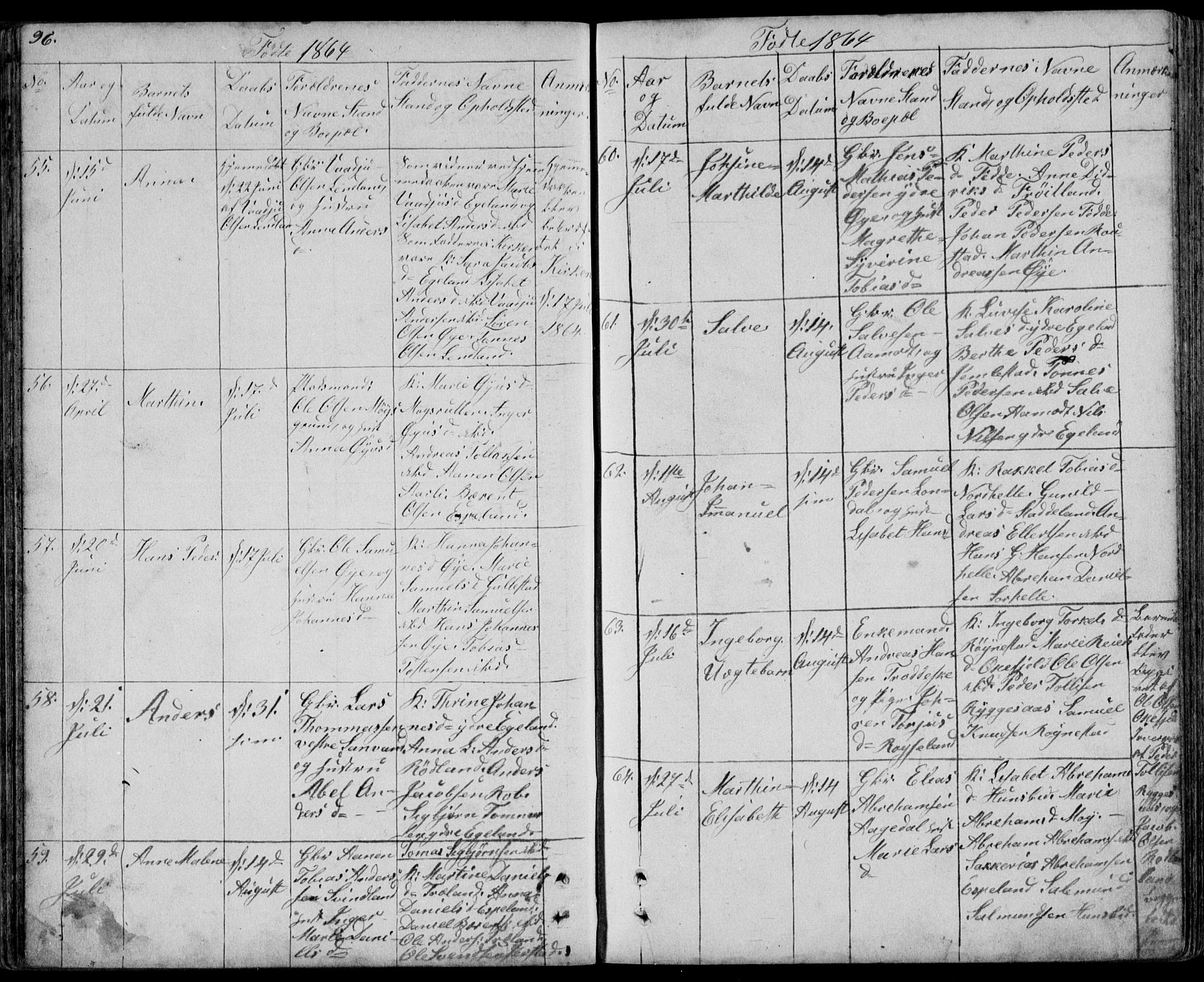 Kvinesdal sokneprestkontor, AV/SAK-1111-0026/F/Fb/Fbb/L0001: Parish register (copy) no. B 1, 1852-1872, p. 96