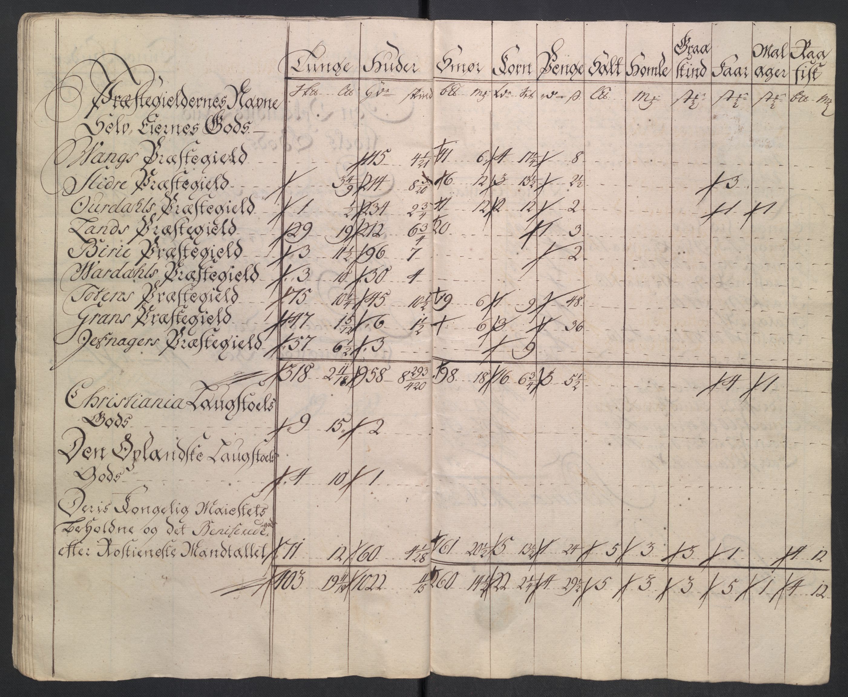 Rentekammeret inntil 1814, Reviderte regnskaper, Fogderegnskap, RA/EA-4092/R18/L1348: Fogderegnskap Hadeland, Toten og Valdres, 1750-1751, p. 508