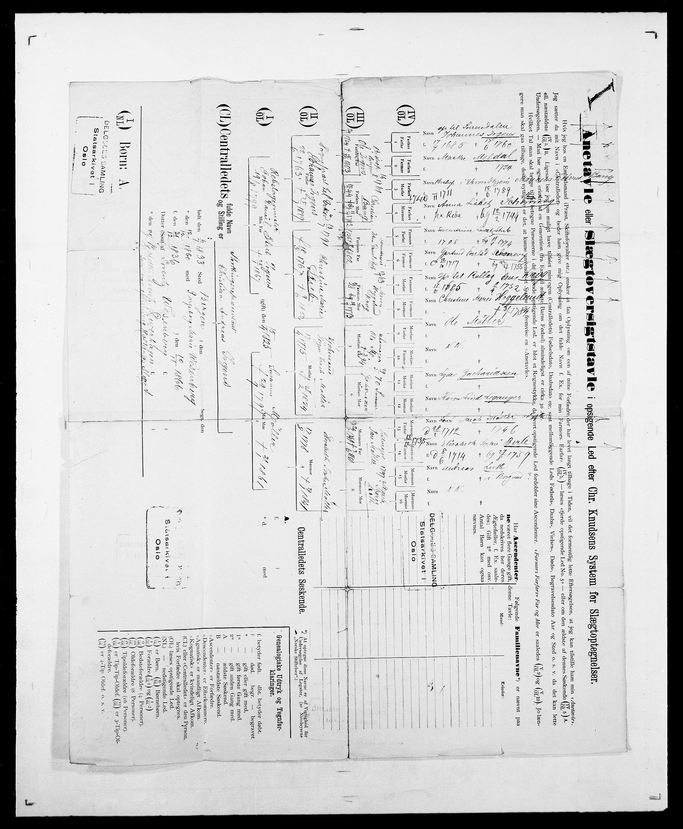 Delgobe, Charles Antoine - samling, AV/SAO-PAO-0038/D/Da/L0020: Irgens - Kjøsterud, p. 4