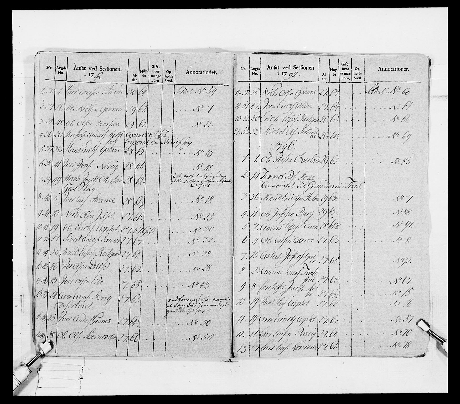 Generalitets- og kommissariatskollegiet, Det kongelige norske kommissariatskollegium, AV/RA-EA-5420/E/Eh/L0080: 2. Trondheimske nasjonale infanteriregiment, 1792-1800, p. 174