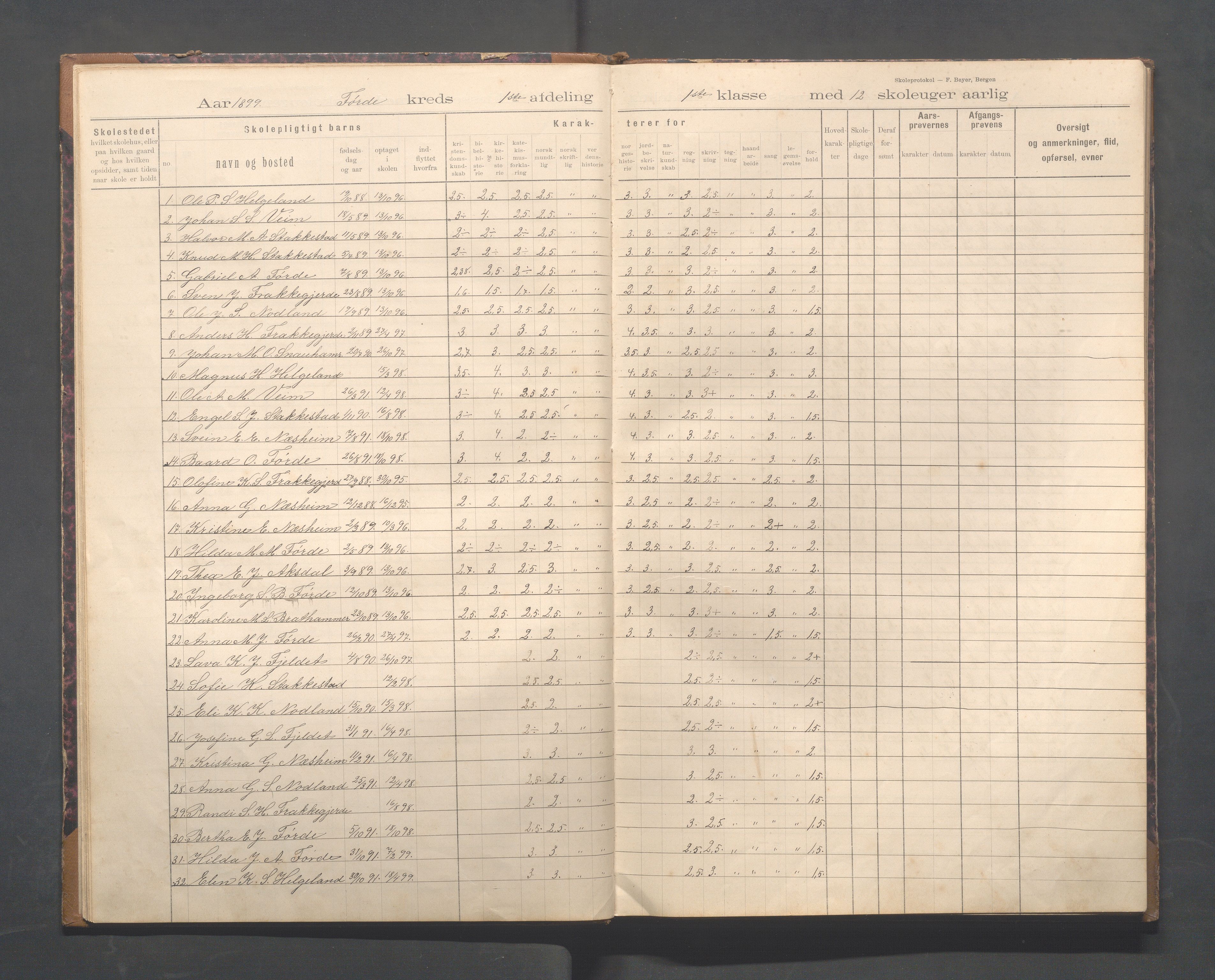 Avaldsnes kommune - Førre skole, IKAR/K-101713/H/L0001: Skoleprotokoll - Førde, Kolnes, 1897-1924, p. 8