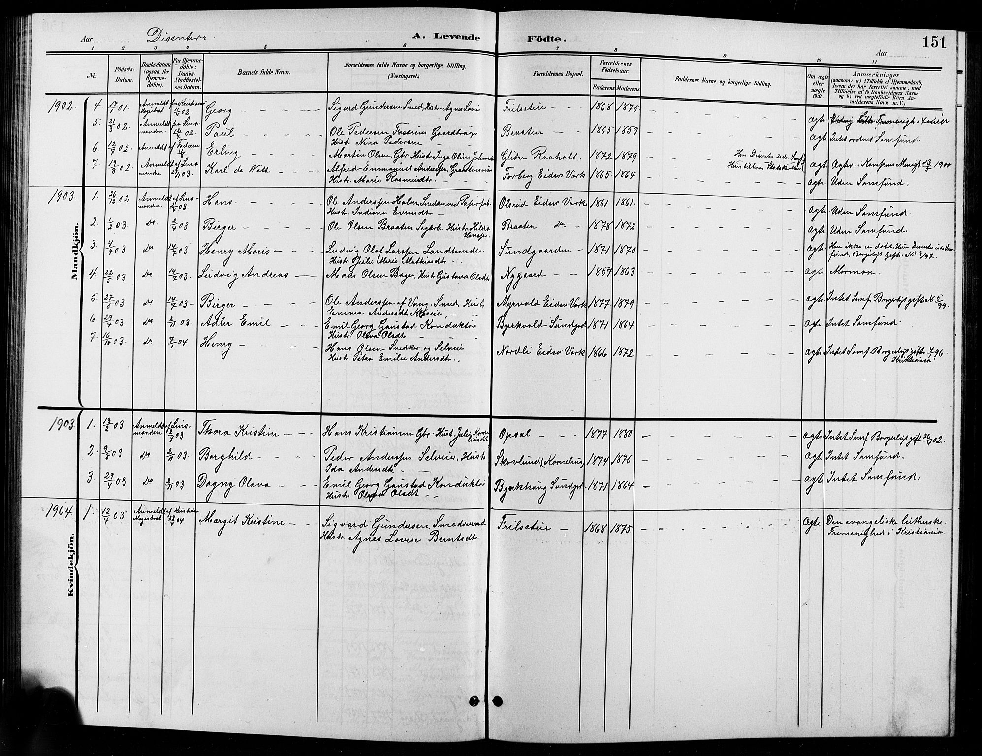 Eidsvoll prestekontor Kirkebøker, AV/SAO-A-10888/G/Ga/L0007: Parish register (copy) no. I 7, 1901-1909, p. 151