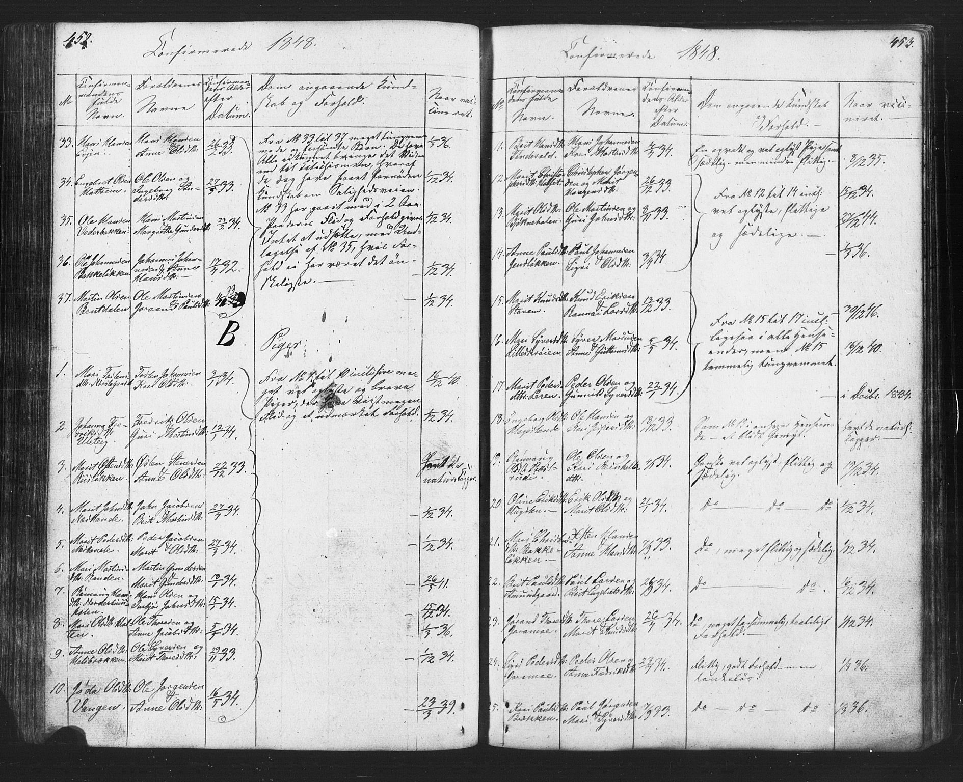Lesja prestekontor, SAH/PREST-068/H/Ha/Hab/L0002: Parish register (copy) no. 2, 1832-1850, p. 452-453