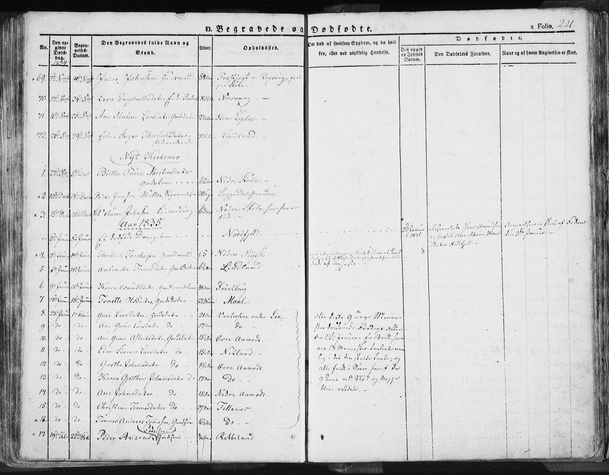 Sokndal sokneprestkontor, SAST/A-101808: Parish register (official) no. A 7.1, 1826-1842, p. 221