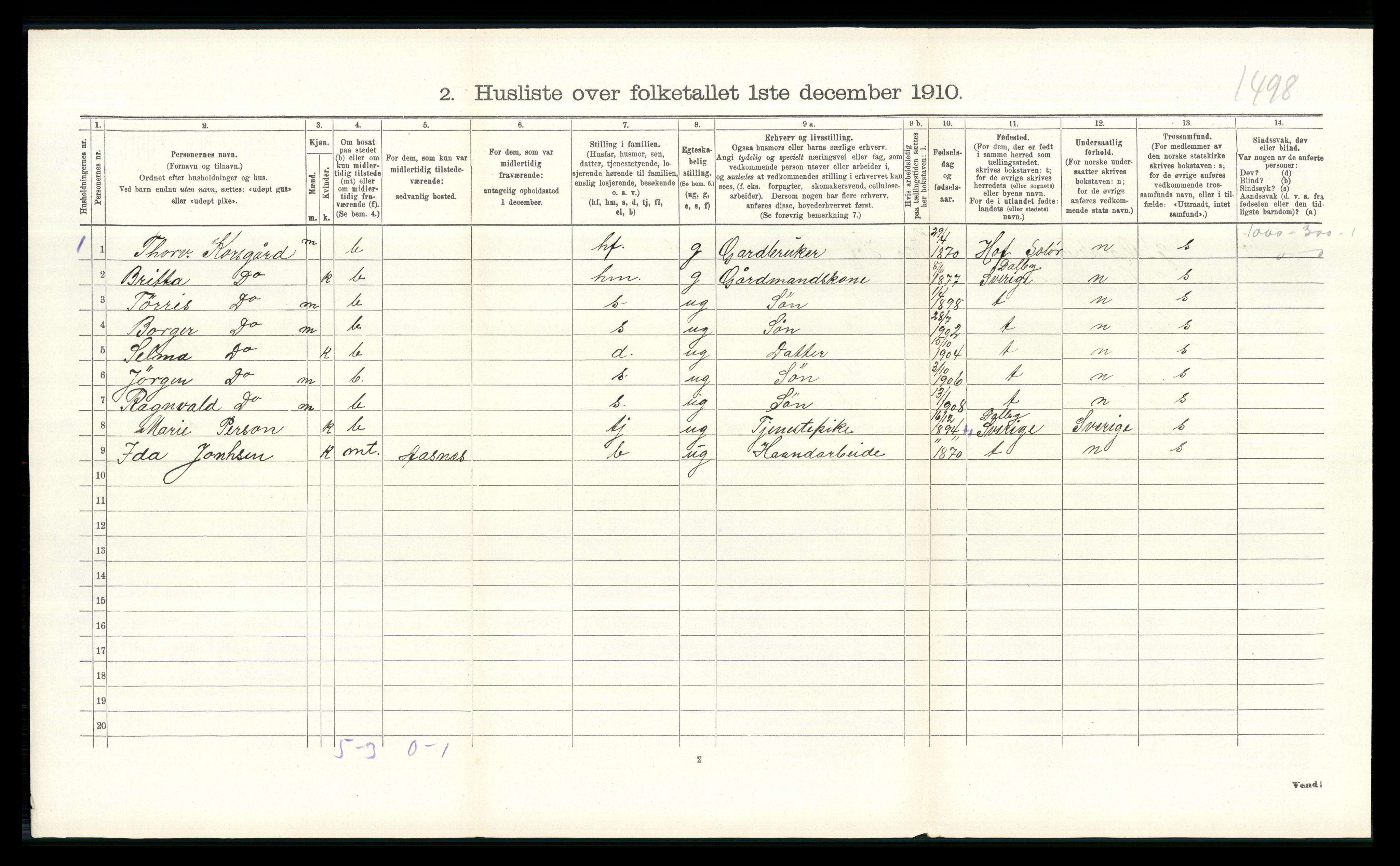 RA, 1910 census for Åsnes, 1910, p. 1539