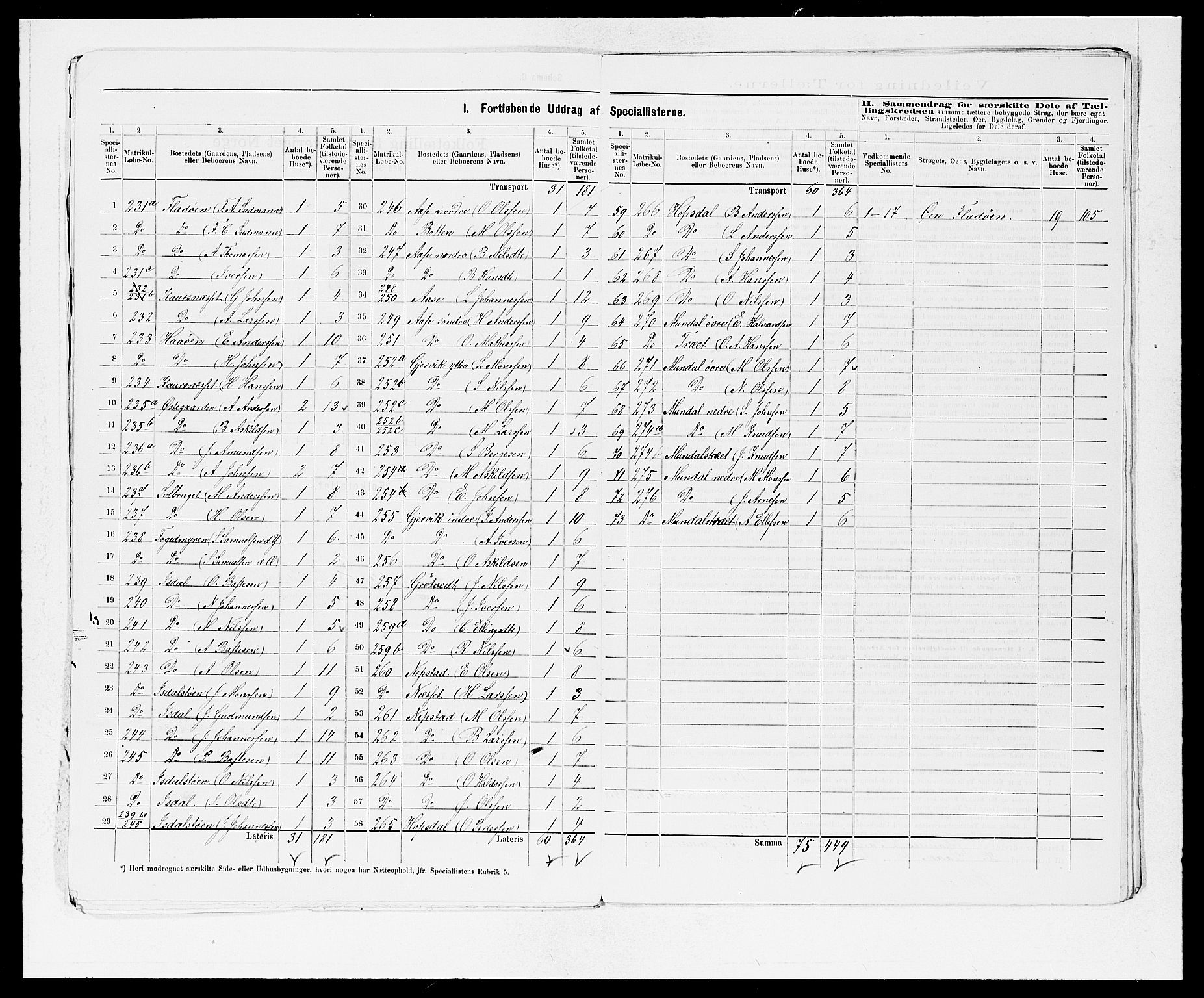 SAB, 1875 census for 1254P Hamre, 1875, p. 15