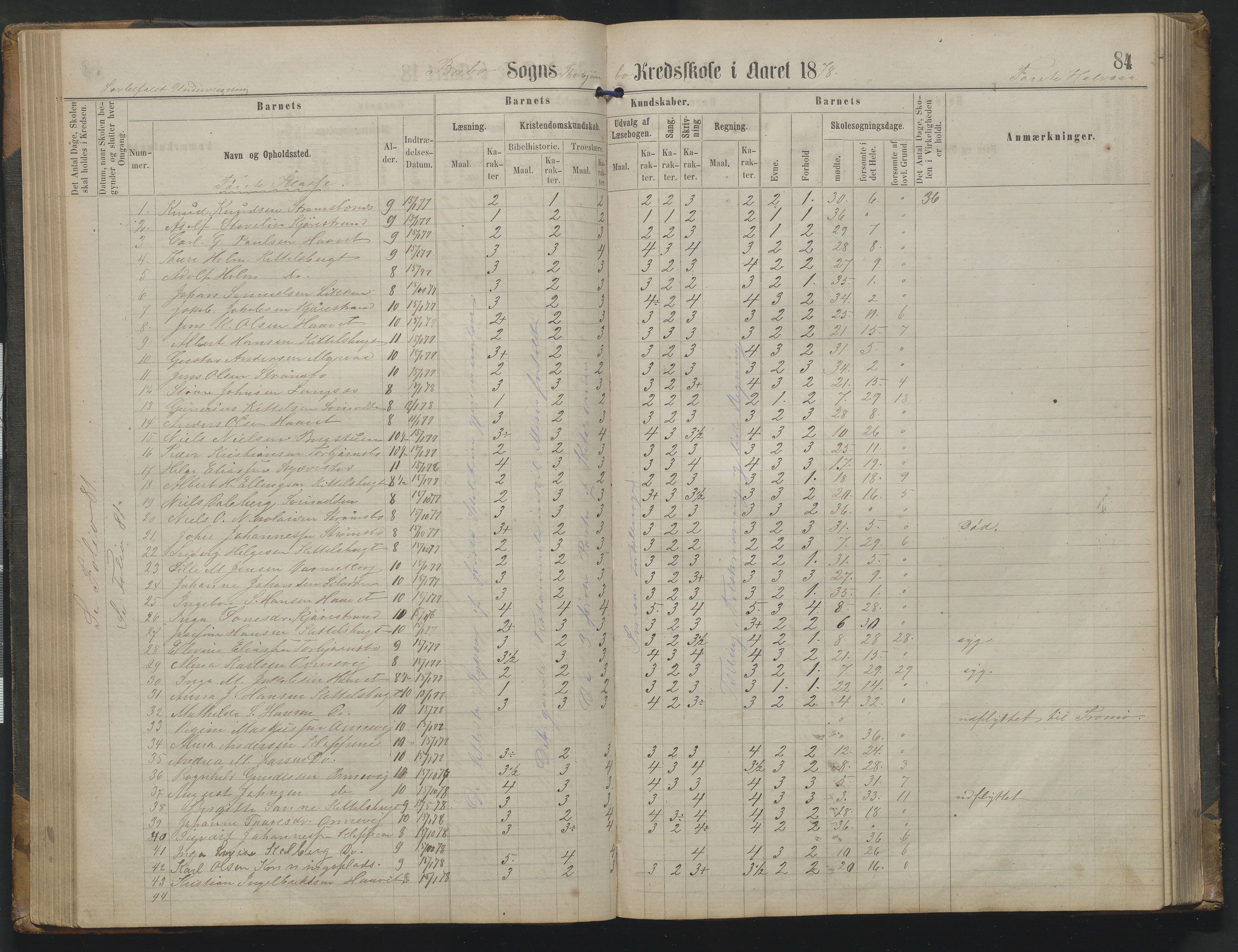 Arendal kommune, Katalog I, AAKS/KA0906-PK-I/07/L0342: Protokoll Torbjørnsbu skole, 1869-1890, p. 84