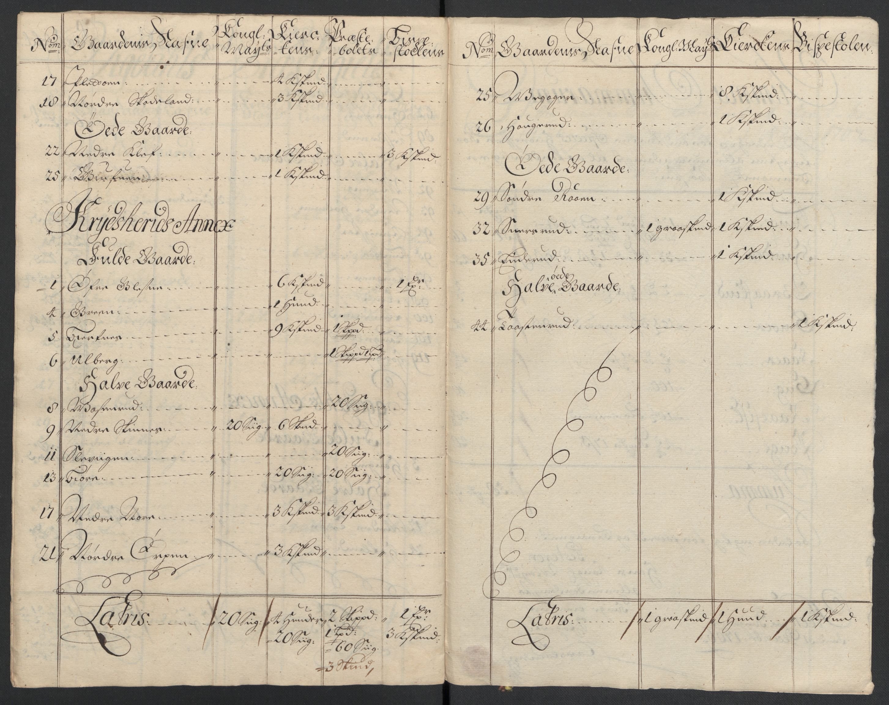 Rentekammeret inntil 1814, Reviderte regnskaper, Fogderegnskap, AV/RA-EA-4092/R22/L1465: Fogderegnskap Ringerike, Hallingdal og Buskerud, 1706, p. 299