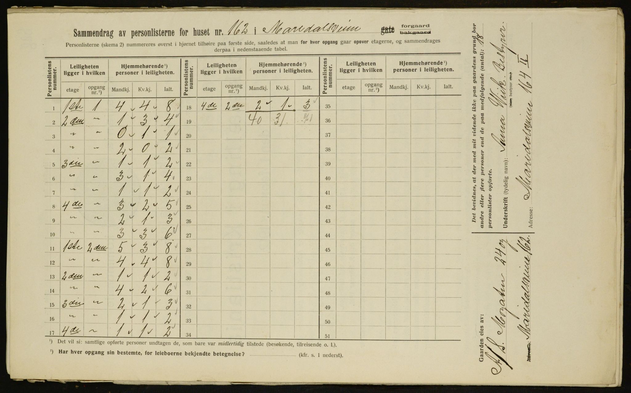 OBA, Municipal Census 1912 for Kristiania, 1912, p. 62636