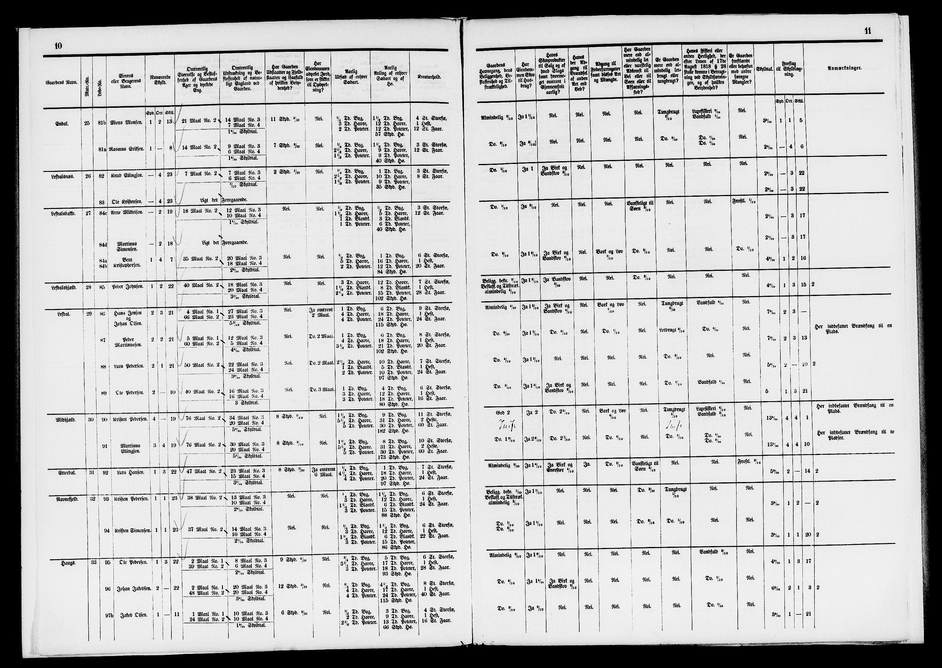 Matrikkelrevisjonen av 1863, AV/RA-S-1530/F/Fe/L0275/0002: Davik / II. Trykt matrikkelforslag, 1863