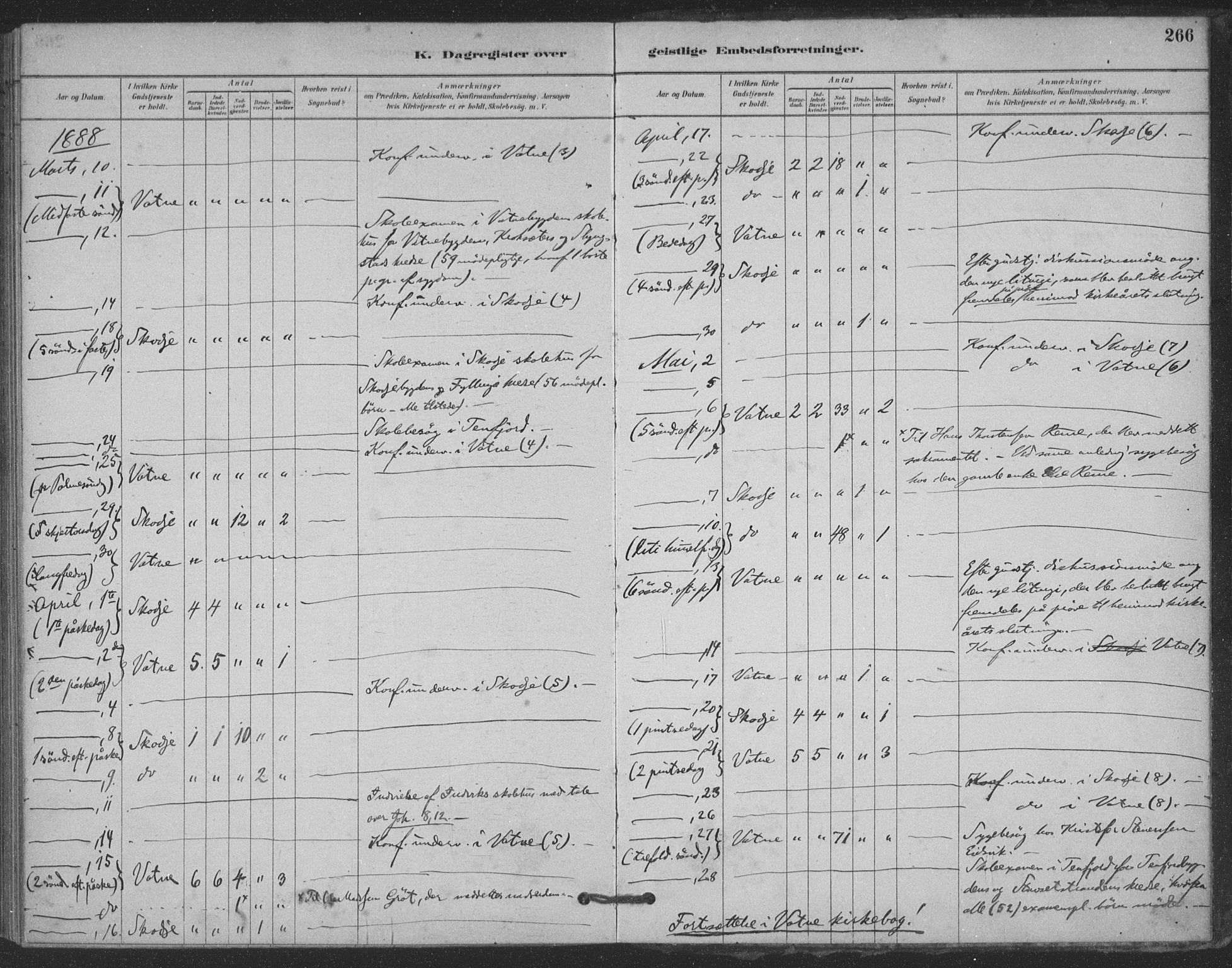 Ministerialprotokoller, klokkerbøker og fødselsregistre - Møre og Romsdal, AV/SAT-A-1454/524/L0356: Parish register (official) no. 524A08, 1880-1899, p. 266