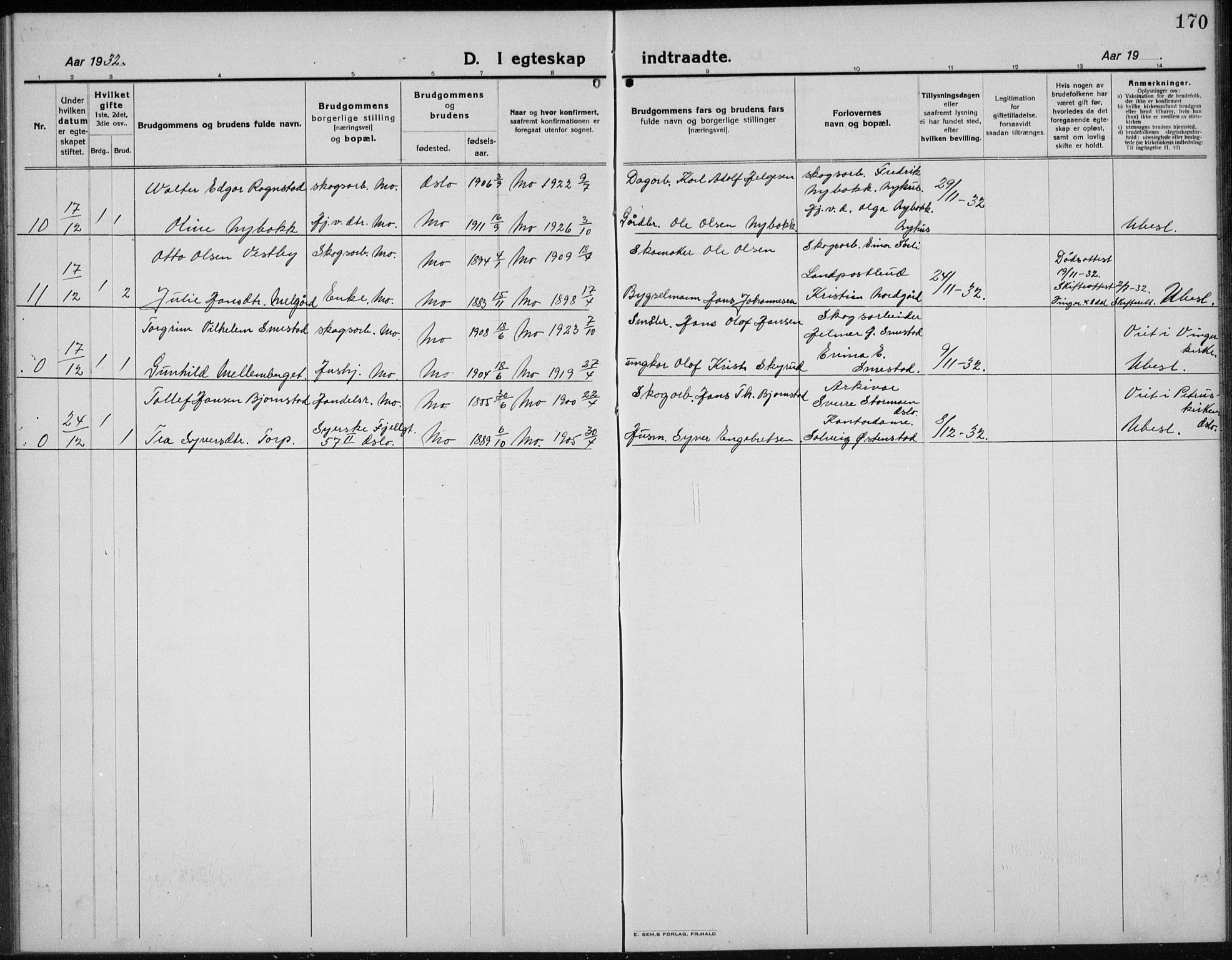 Nord-Odal prestekontor, AV/SAH-PREST-032/H/Ha/Hab/L0004: Parish register (copy) no. 4, 1921-1936, p. 170