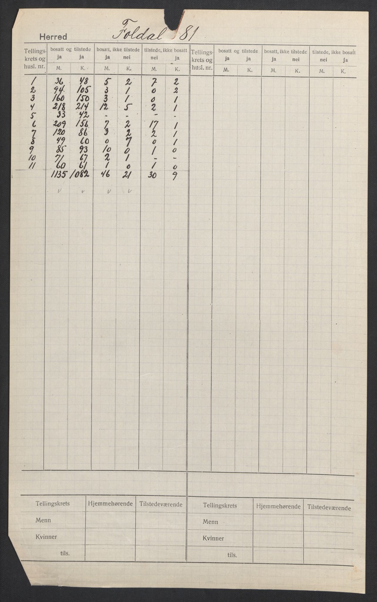 SAH, 1920 census for Folldal, 1920, p. 2