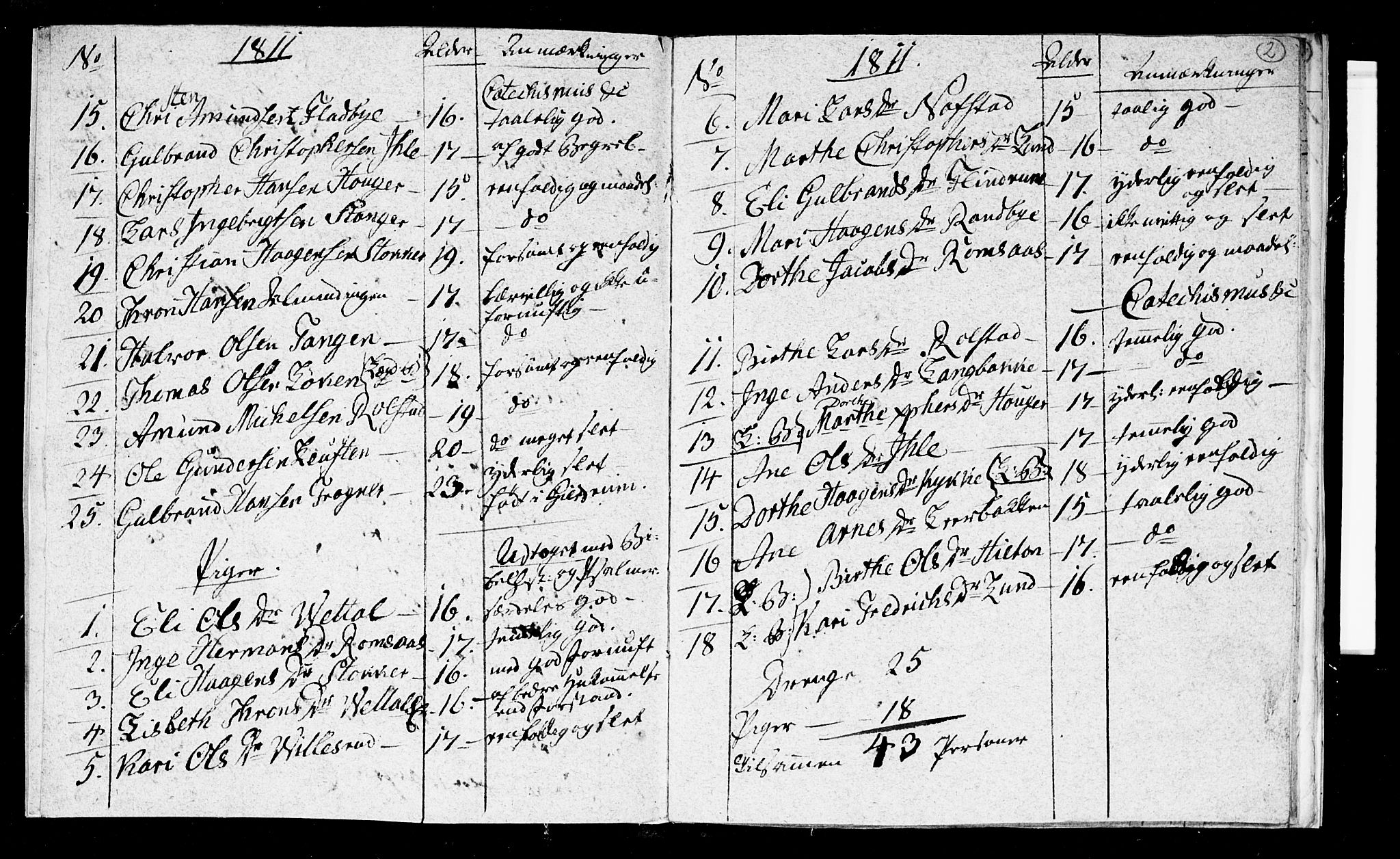 Ullensaker prestekontor Kirkebøker, AV/SAO-A-10236a/F/Fa/L0009: Parish register (official) no. I 9, 1811-1816, p. 2