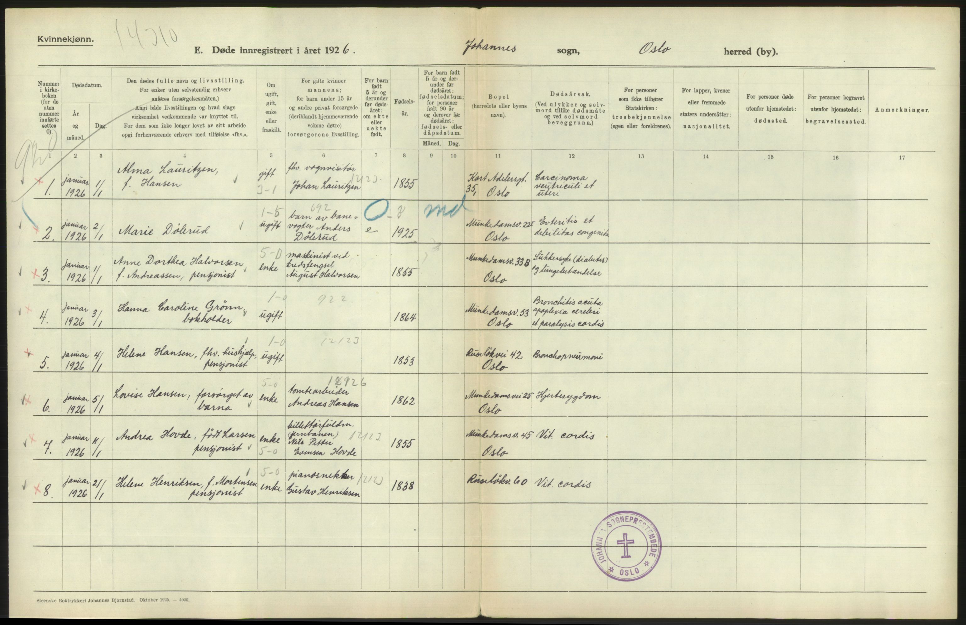 Statistisk sentralbyrå, Sosiodemografiske emner, Befolkning, AV/RA-S-2228/D/Df/Dfc/Dfcf/L0010: Oslo: Døde kvinner, dødfødte, 1926, p. 78