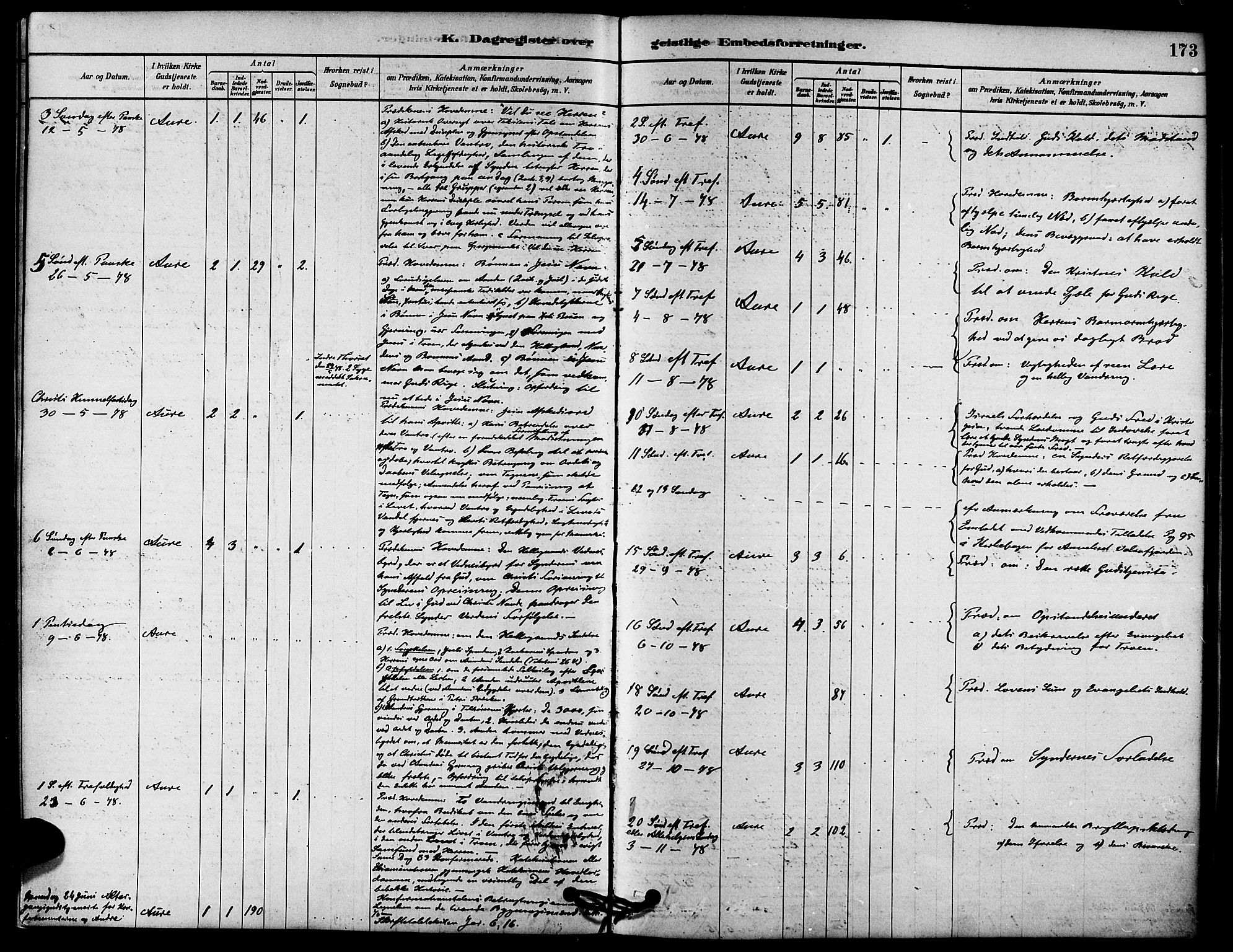 Ministerialprotokoller, klokkerbøker og fødselsregistre - Møre og Romsdal, AV/SAT-A-1454/578/L0906: Parish register (official) no. 578A05, 1878-1886, p. 173