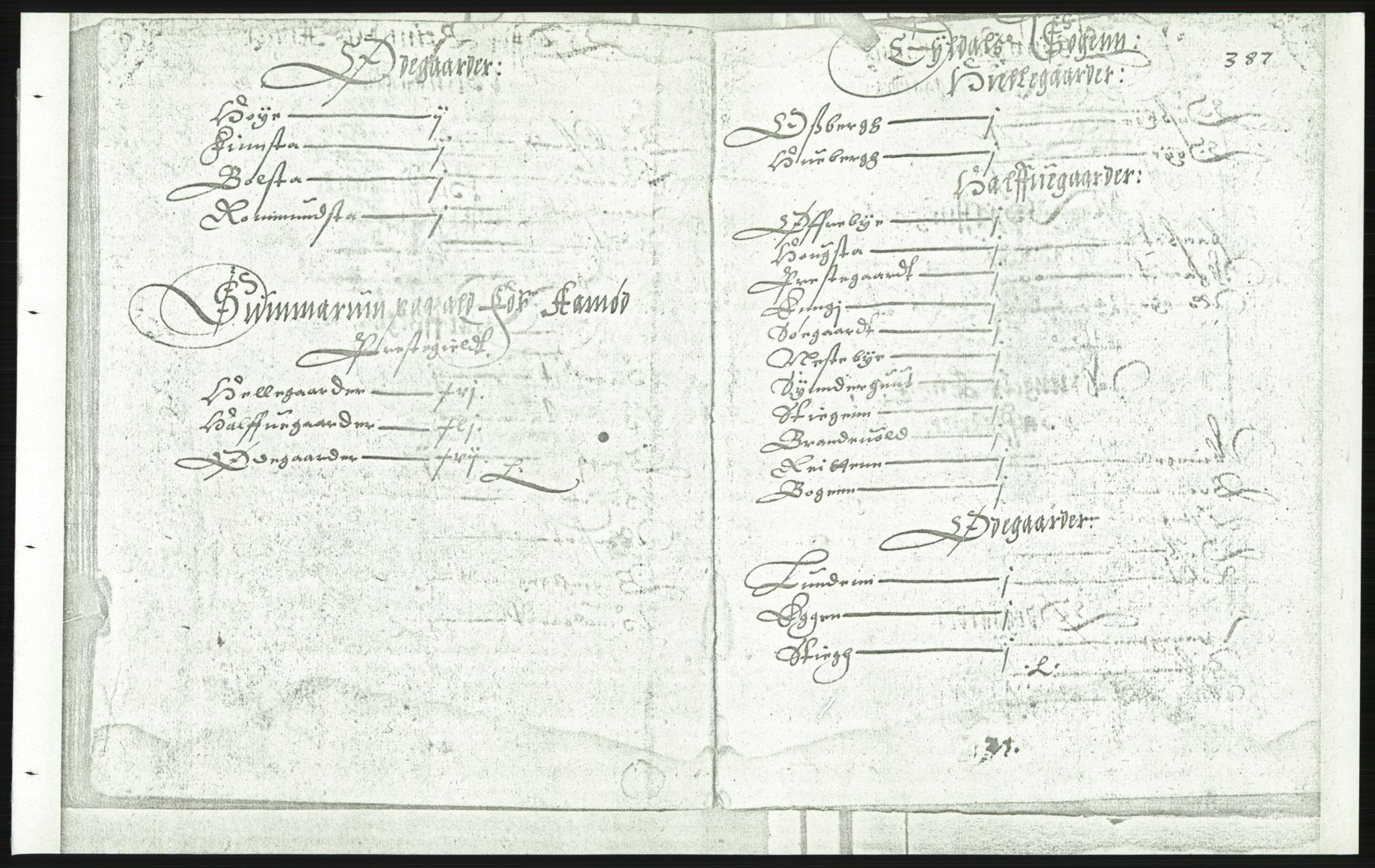 Manuskriptsamlingen, AV/RA-EA-3667/F/L0175e: Kopi av Universitetsbiblioteket, manuskript kvarto nr. 503, Manntall på fulle og halve og ødegårder uti Oslo og Hamar stift anno 1602,V Gudbrandsdalen, Hedmark, Østerdalen, Hadeland, 1602, p. 386b-387a