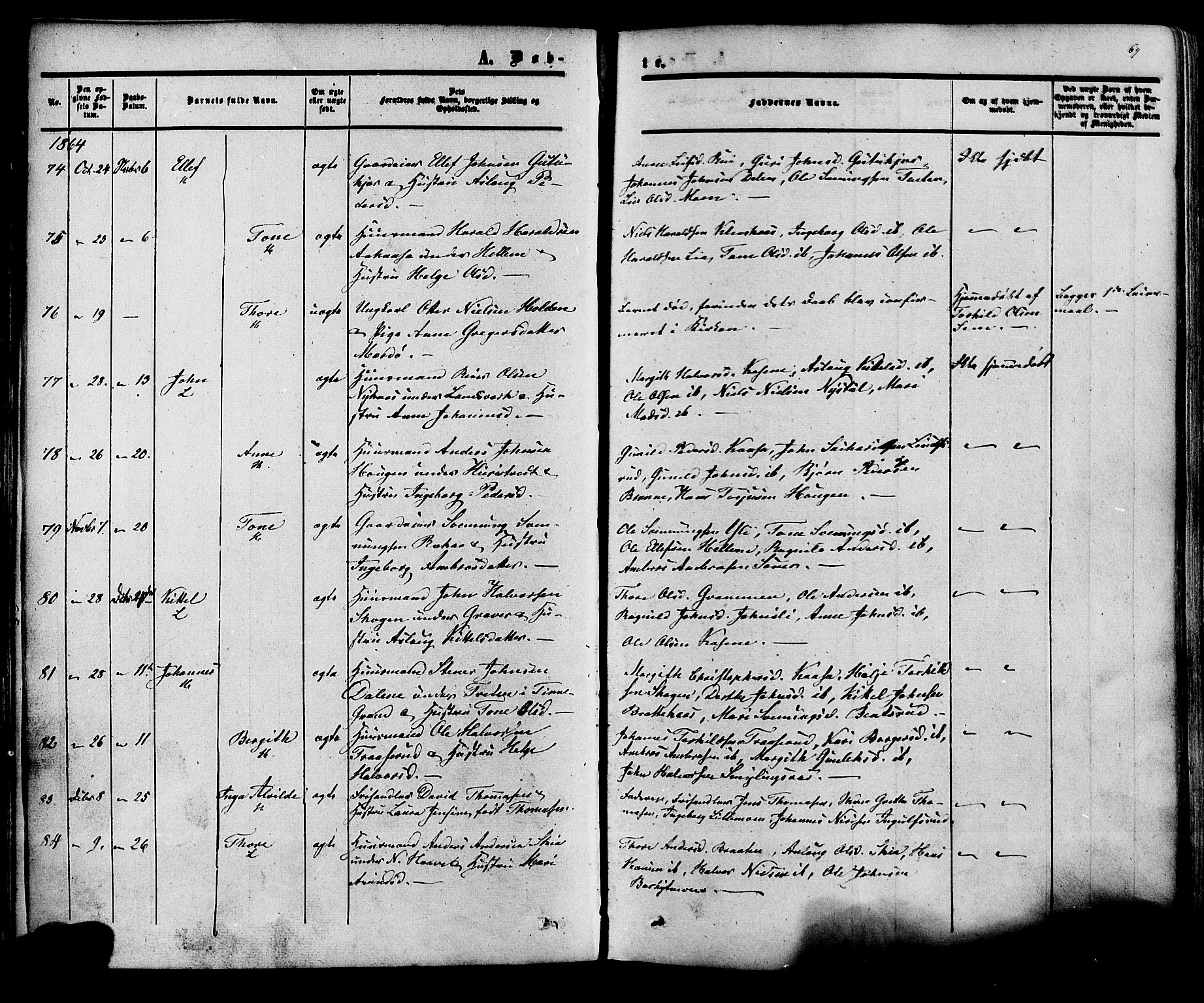 Heddal kirkebøker, SAKO/A-268/F/Fa/L0007: Parish register (official) no. I 7, 1855-1877, p. 69