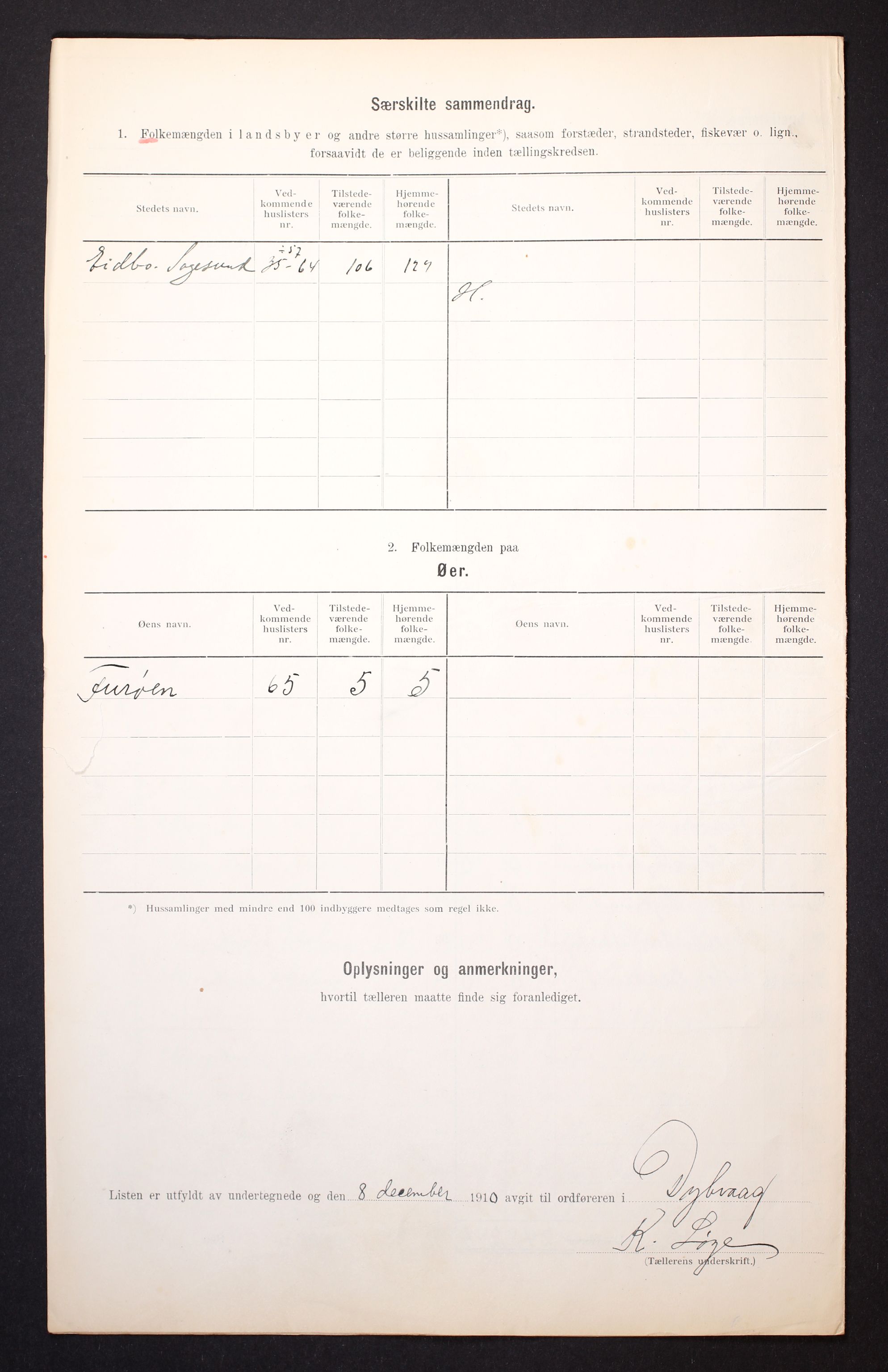 RA, 1910 census for Dypvåg, 1910, p. 27