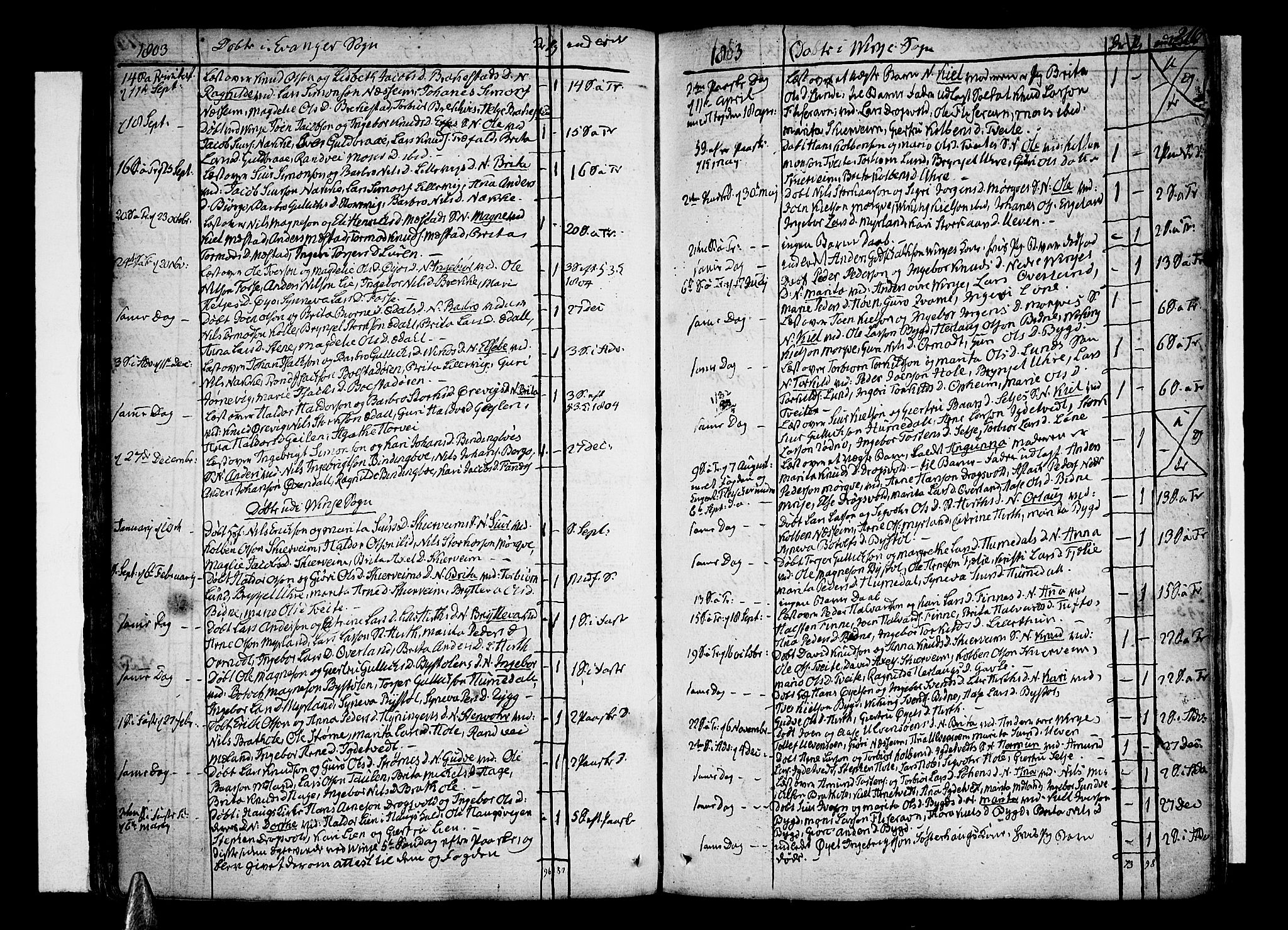 Voss sokneprestembete, SAB/A-79001/H/Haa: Parish register (official) no. A 9, 1780-1810, p. 216