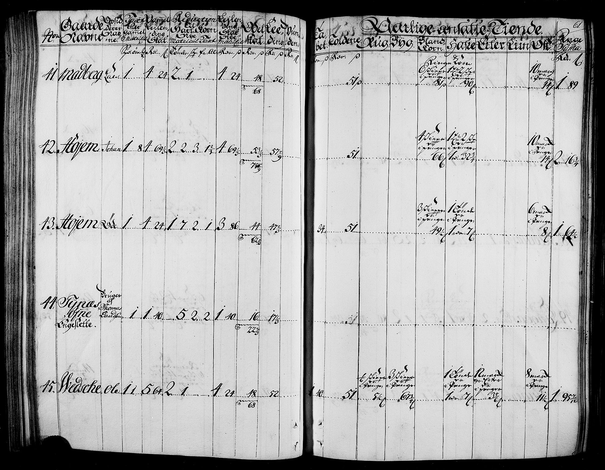 Rentekammeret inntil 1814, Realistisk ordnet avdeling, AV/RA-EA-4070/N/Nb/Nbf/L0165: Stjørdal og Verdal matrikkelprotokoll, 1723, p. 64