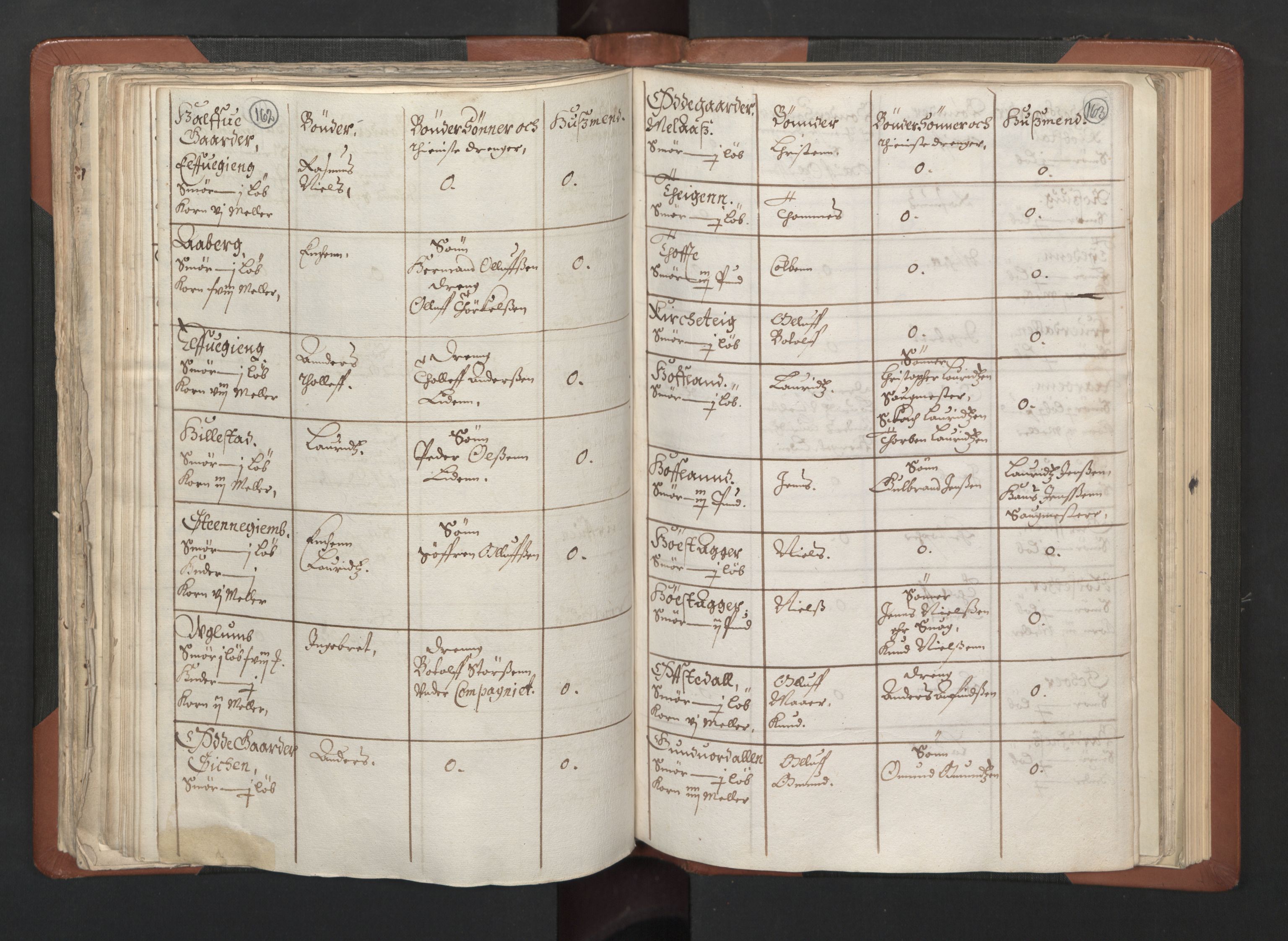 RA, Bailiff's Census 1664-1666, no. 14: Hardanger len, Ytre Sogn fogderi and Indre Sogn fogderi, 1664-1665, p. 162-163