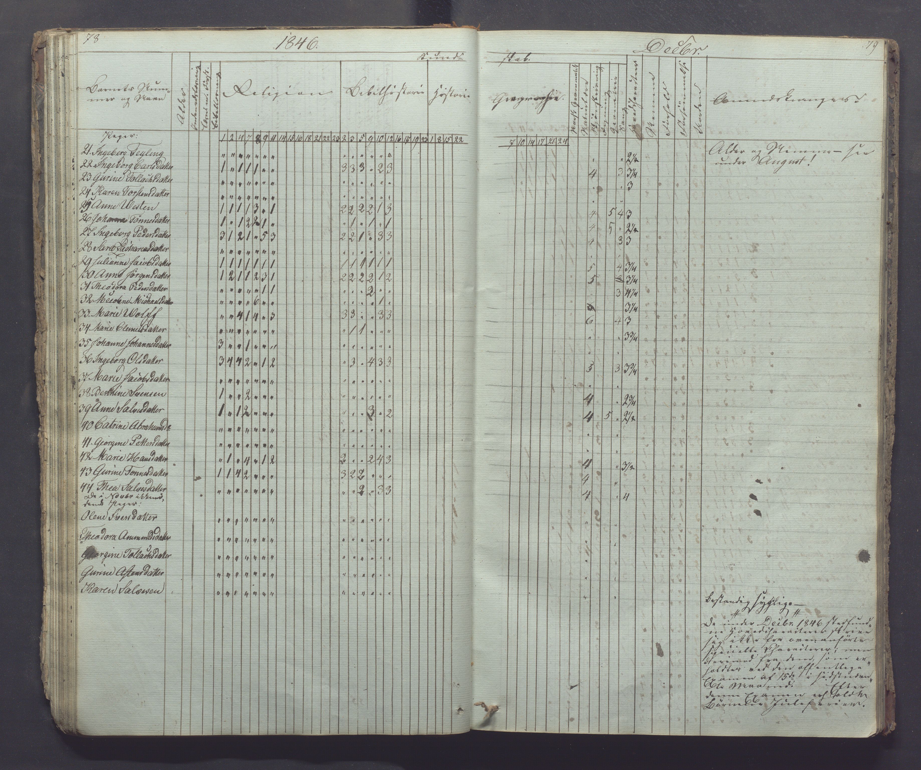 Egersund kommune (Ladested) - Egersund almueskole/folkeskole, IKAR/K-100521/H/L0002: Skoleprotokoll - Faste Almueskole, 2. klasse, 1844-1852, p. 78-79