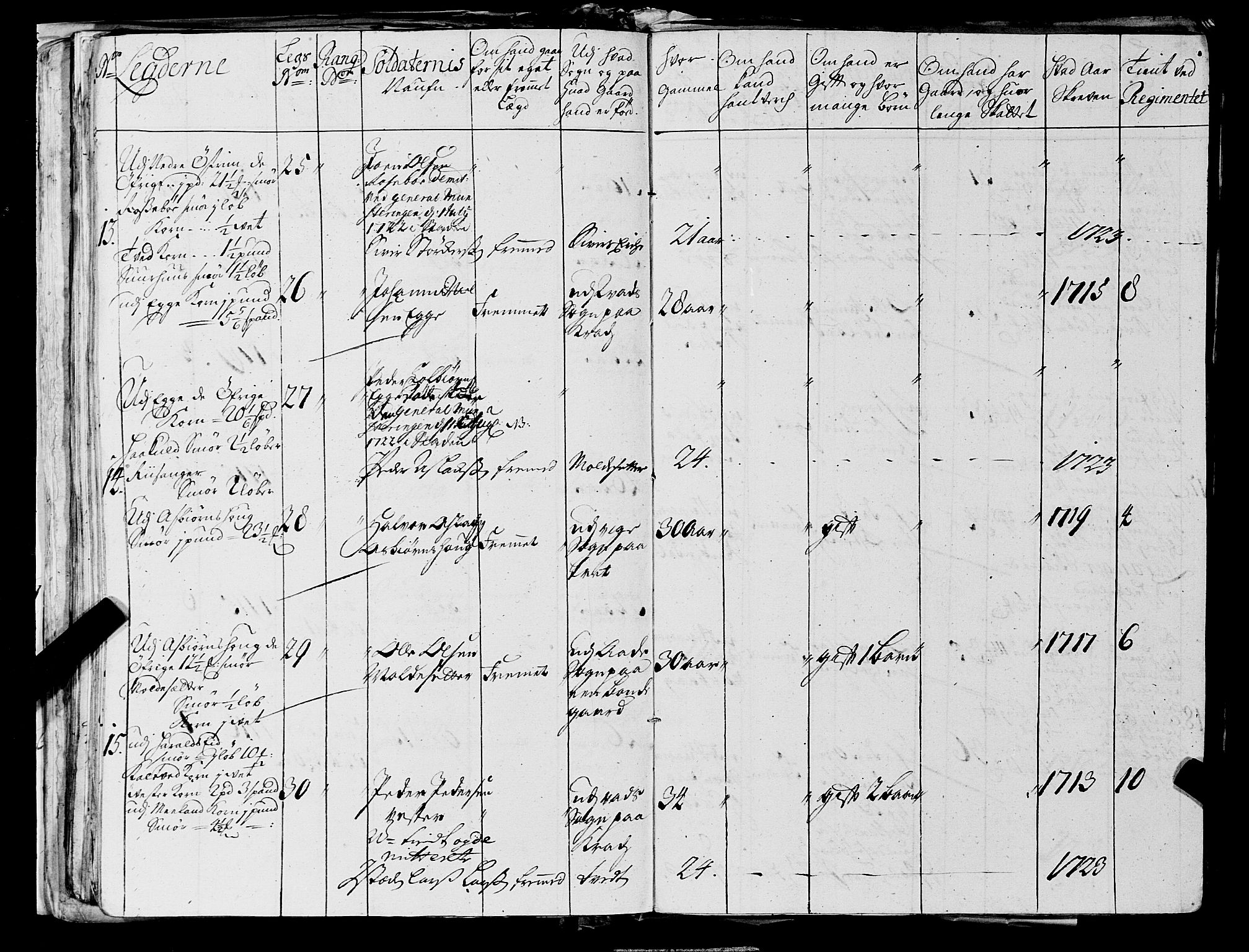 Fylkesmannen i Rogaland, AV/SAST-A-101928/99/3/325/325CA, 1655-1832, p. 2357