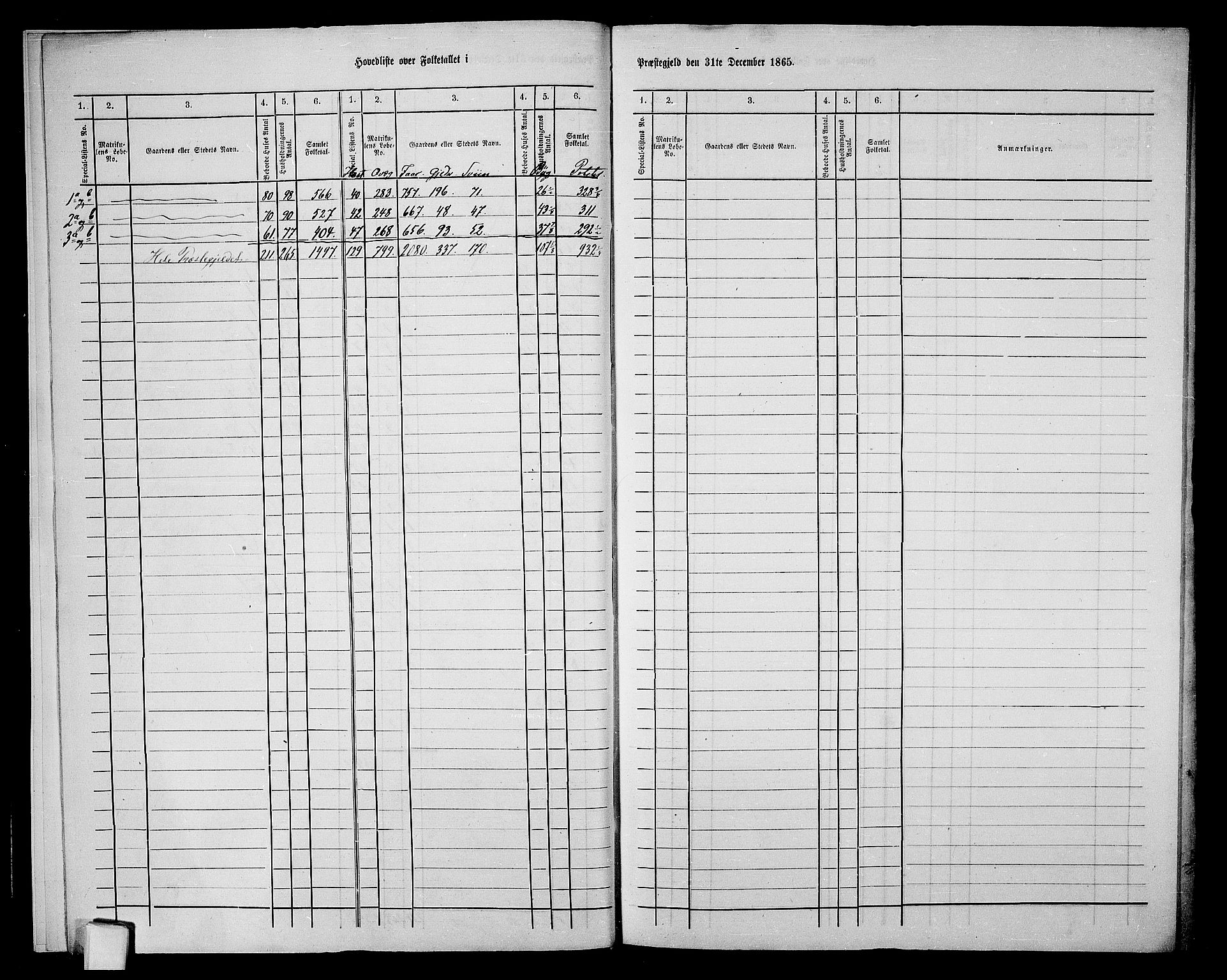 RA, 1865 census for Sortland, 1865, p. 7