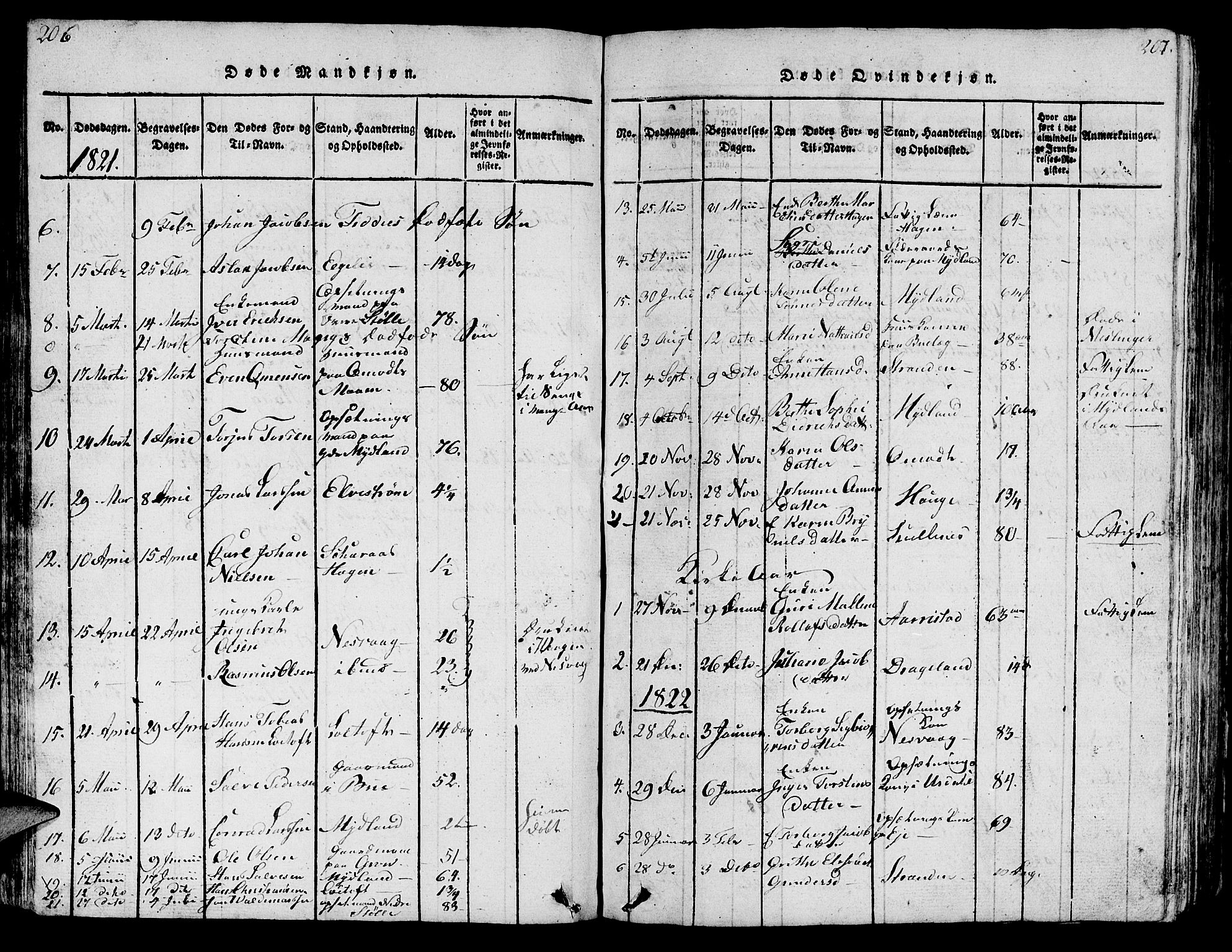 Sokndal sokneprestkontor, SAST/A-101808: Parish register (copy) no. B 1, 1815-1848, p. 206-207