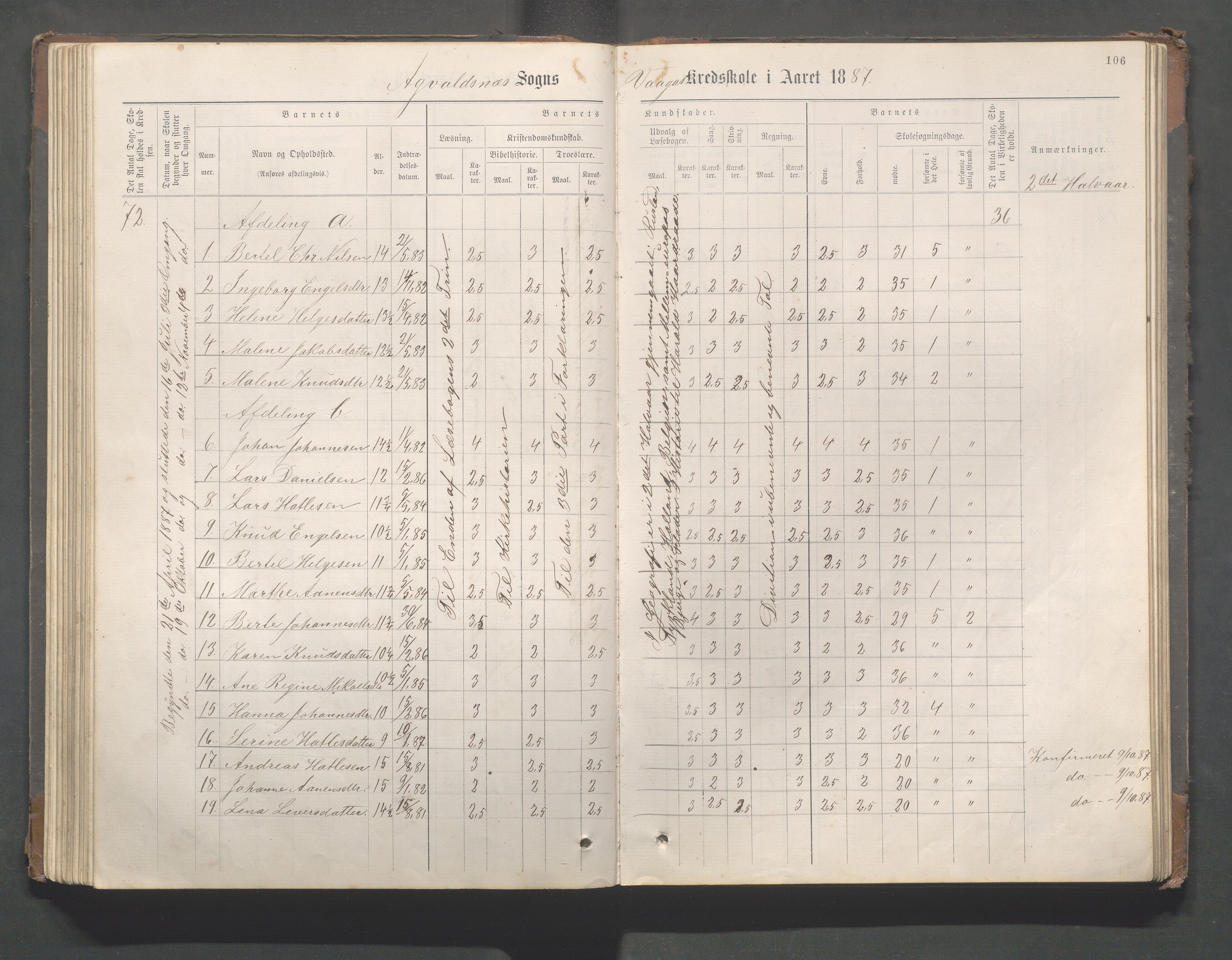 Avaldsnes kommune - Gismarvik, Høvring og Våga skole, IKAR/K-101712/H/L0001: Skoleprotokoll, 1883-1920, p. 106